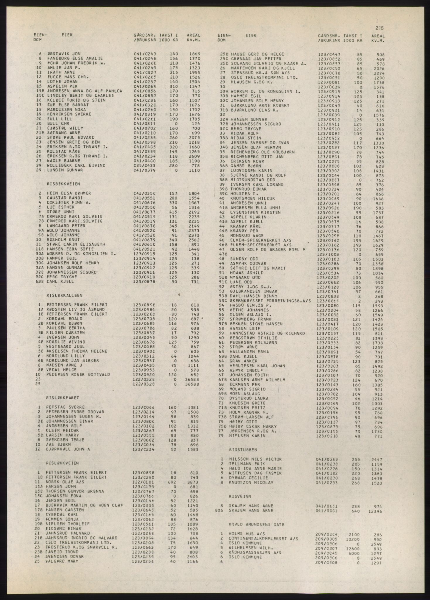 Kristiania/Oslo adressebok, PUBL/-, 1980-1981, p. 215