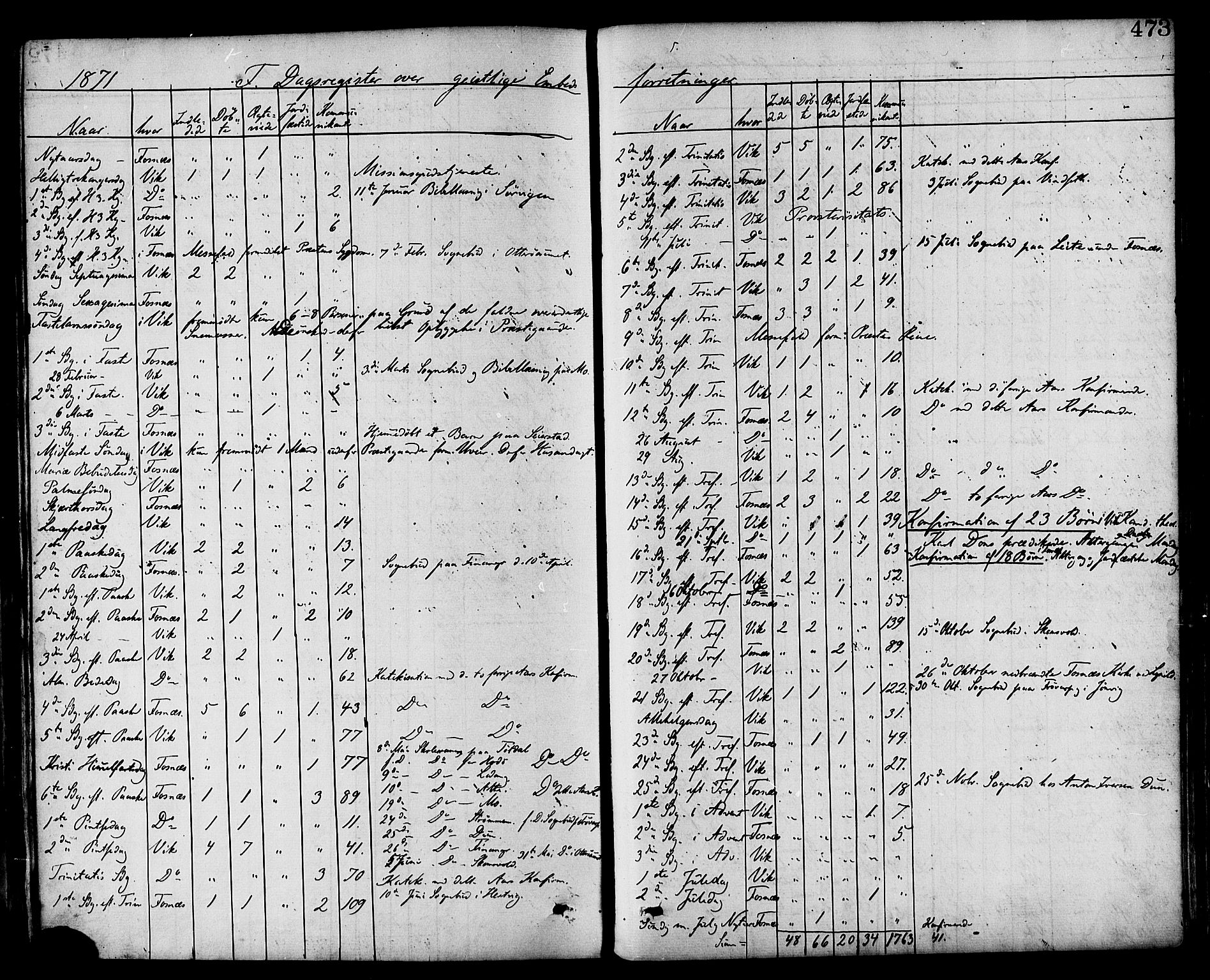 Ministerialprotokoller, klokkerbøker og fødselsregistre - Nord-Trøndelag, SAT/A-1458/773/L0616: Parish register (official) no. 773A07, 1870-1887, p. 473