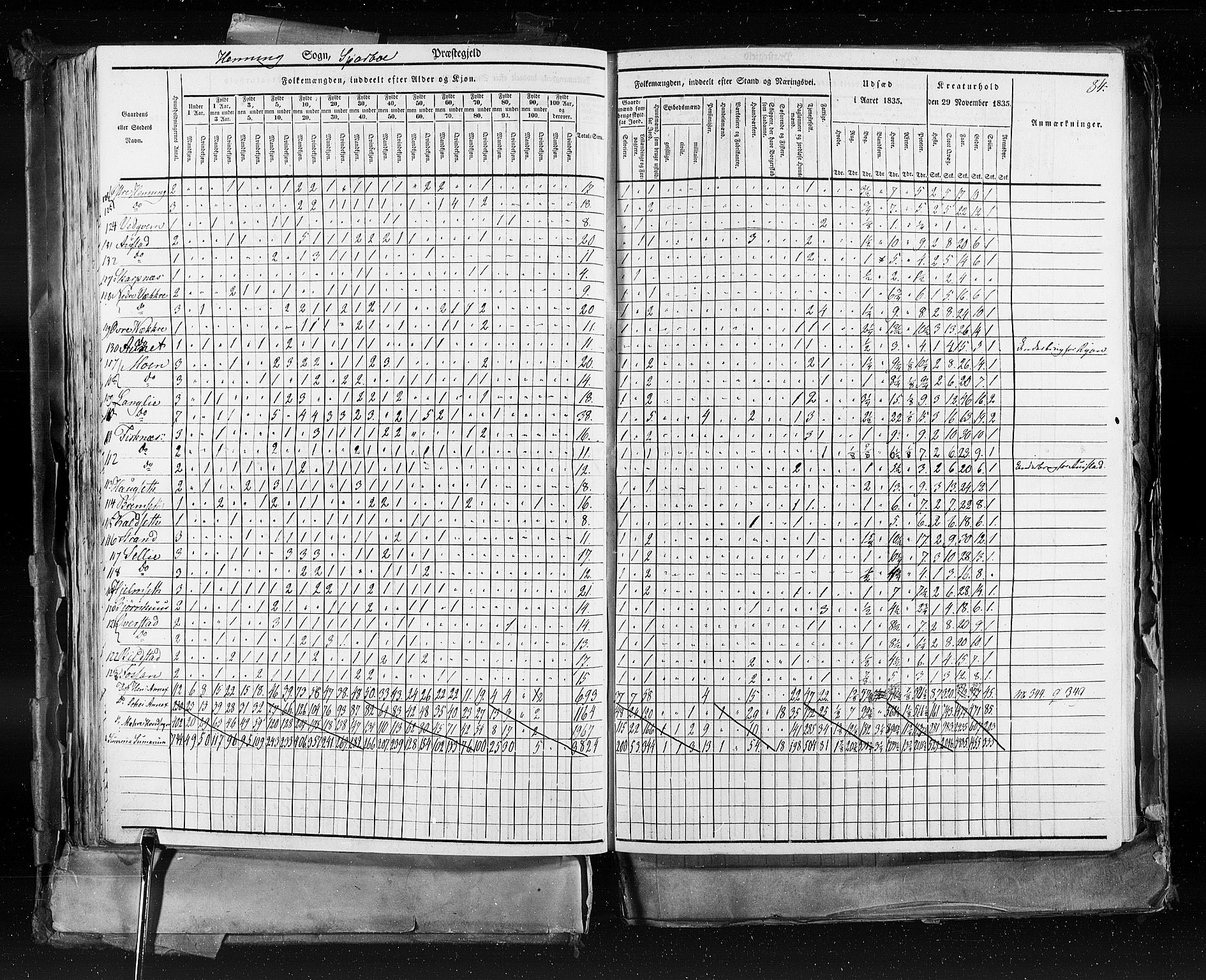 RA, Census 1835, vol. 9: Nordre Trondhjem amt, Nordland amt og Finnmarken amt, 1835, p. 84