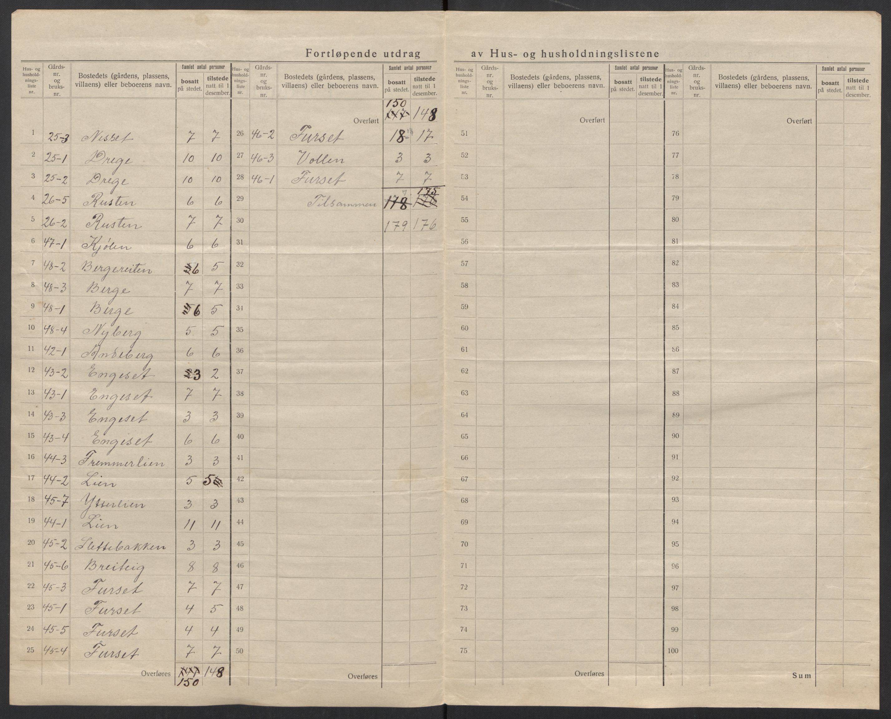 SAT, 1920 census for Stranda, 1920, p. 18