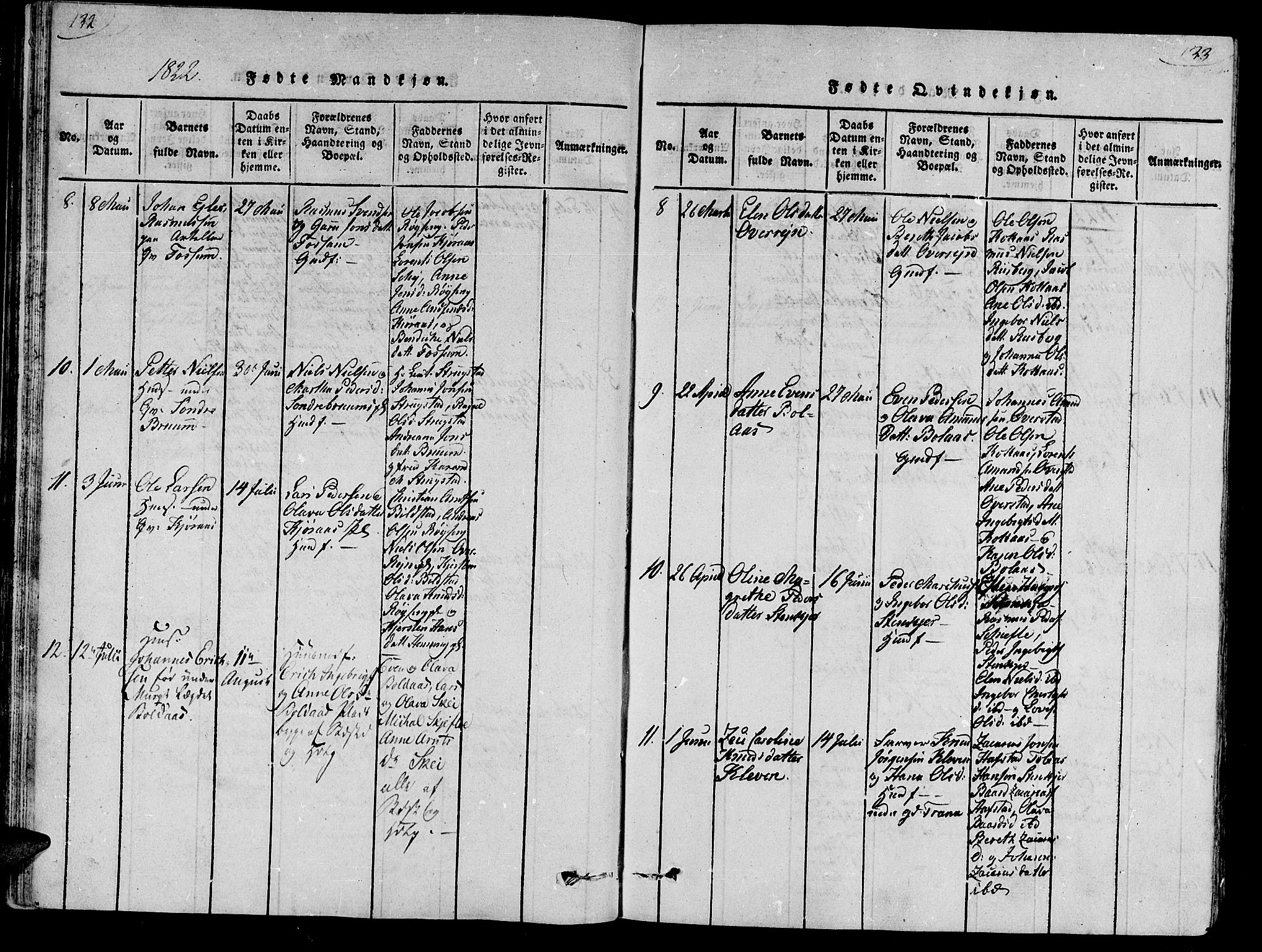 Ministerialprotokoller, klokkerbøker og fødselsregistre - Nord-Trøndelag, SAT/A-1458/735/L0333: Parish register (official) no. 735A04 /2, 1816-1825, p. 132-133