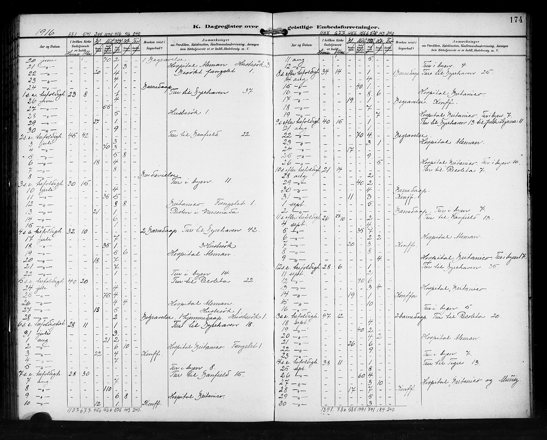Den norske sjømannsmisjon i utlandet/Syd-Amerika (Buenos Aires m.fl.), SAB/SAB/PA-0118/H/Ha/L0002: Parish register (official) no. A 2, 1899-1919, p. 174