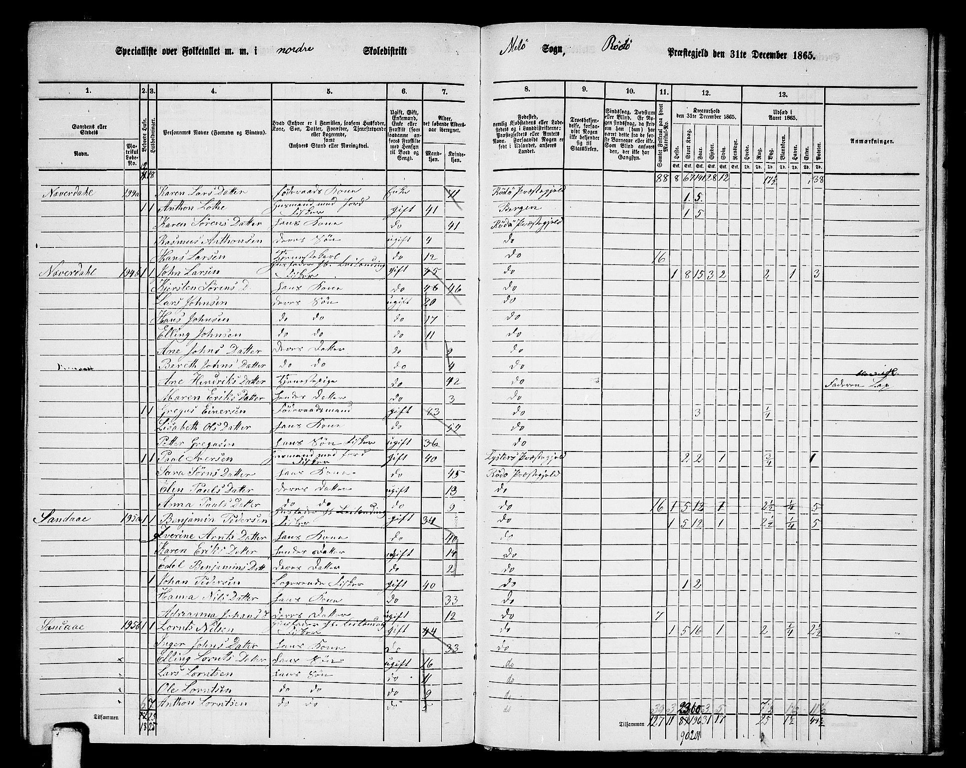 RA, 1865 census for Rødøy, 1865, p. 136