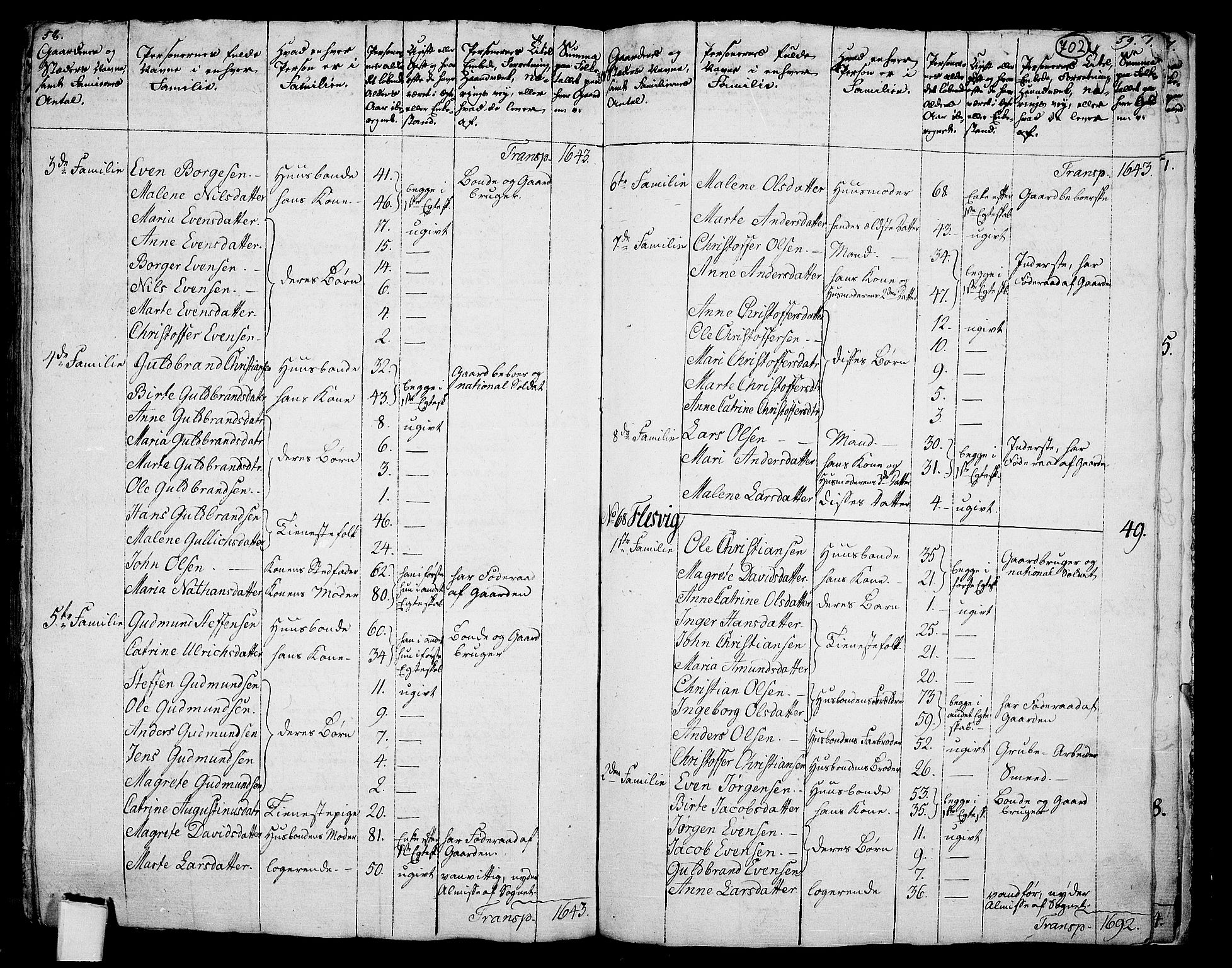 RA, 1801 census for 0239P Hurdal, 1801, p. 701b-702a