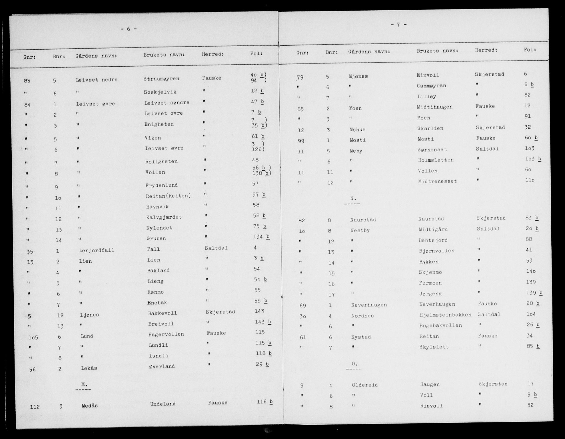 Salten sorenskriveri, AV/SAT-A-4578/1/2/2A/L0020: Mortgage register no. 20, 1860-1907, p. 6-7