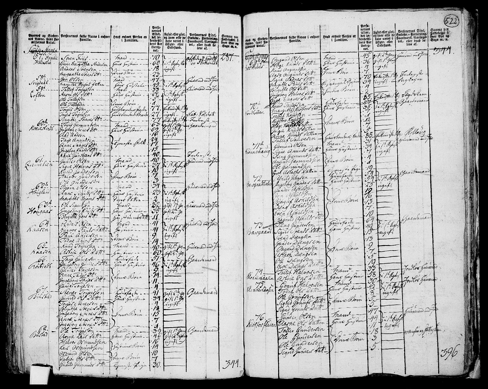 RA, 1801 census for 0832P Mo, 1801, p. 521b-522a