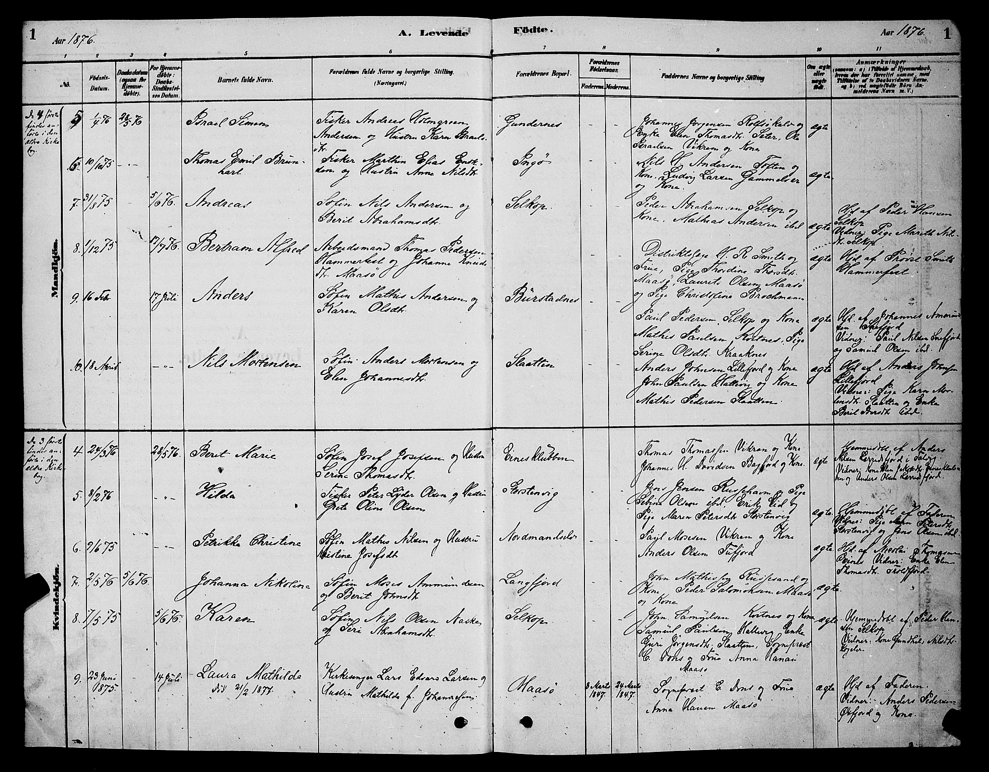 Måsøy sokneprestkontor, AV/SATØ-S-1348/H/Hb/L0002klokker: Parish register (copy) no. 2, 1876-1888, p. 1