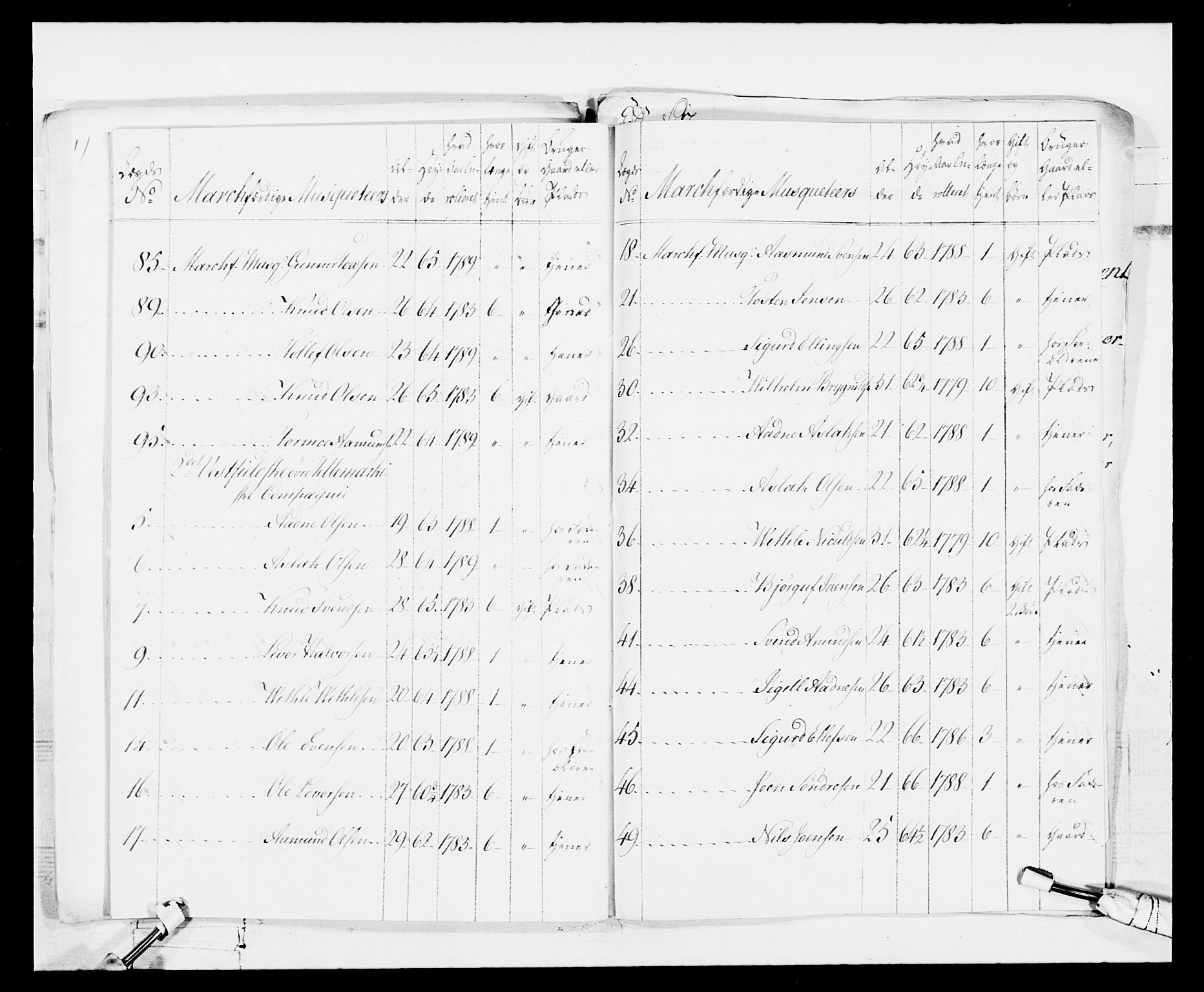 Generalitets- og kommissariatskollegiet, Det kongelige norske kommissariatskollegium, AV/RA-EA-5420/E/Eh/L0114: Telemarkske nasjonale infanteriregiment, 1789-1802, p. 37