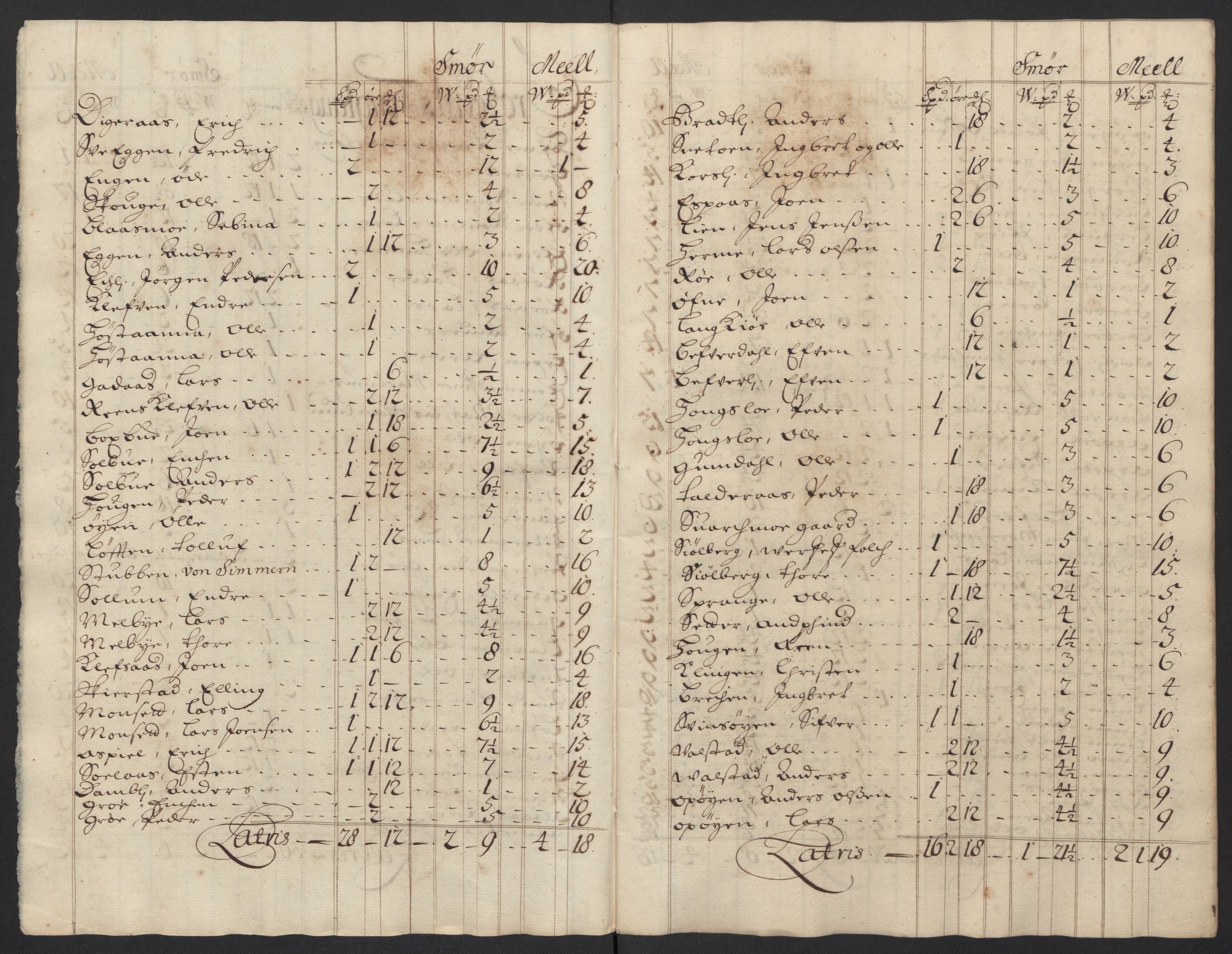 Rentekammeret inntil 1814, Reviderte regnskaper, Fogderegnskap, RA/EA-4092/R60/L3948: Fogderegnskap Orkdal og Gauldal, 1698, p. 184