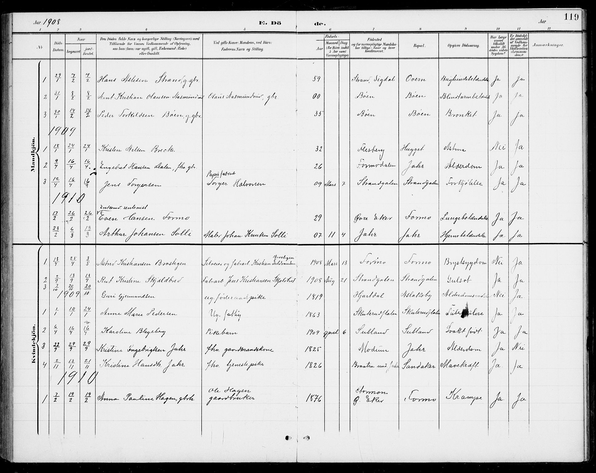 Modum kirkebøker, SAKO/A-234/G/Gb/L0001: Parish register (copy) no. II 1, 1901-1942, p. 119