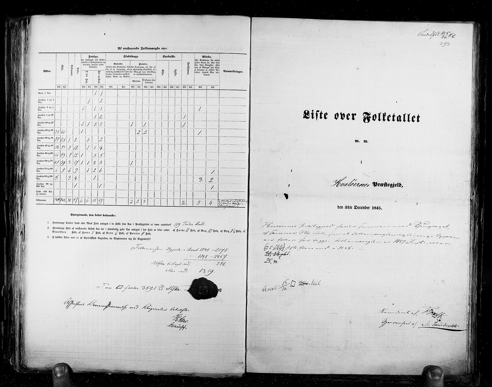 RA, Census 1845, vol. 2: Smålenenes amt og Akershus amt, 1845, p. 393