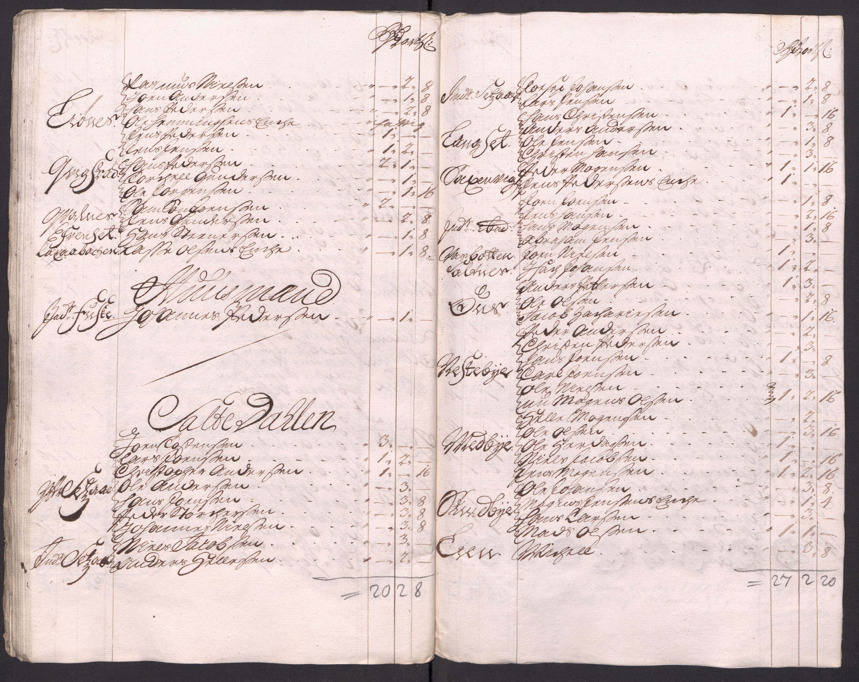 Rentekammeret inntil 1814, Reviderte regnskaper, Fogderegnskap, AV/RA-EA-4092/R66/L4587: Fogderegnskap Salten, 1717, p. 210