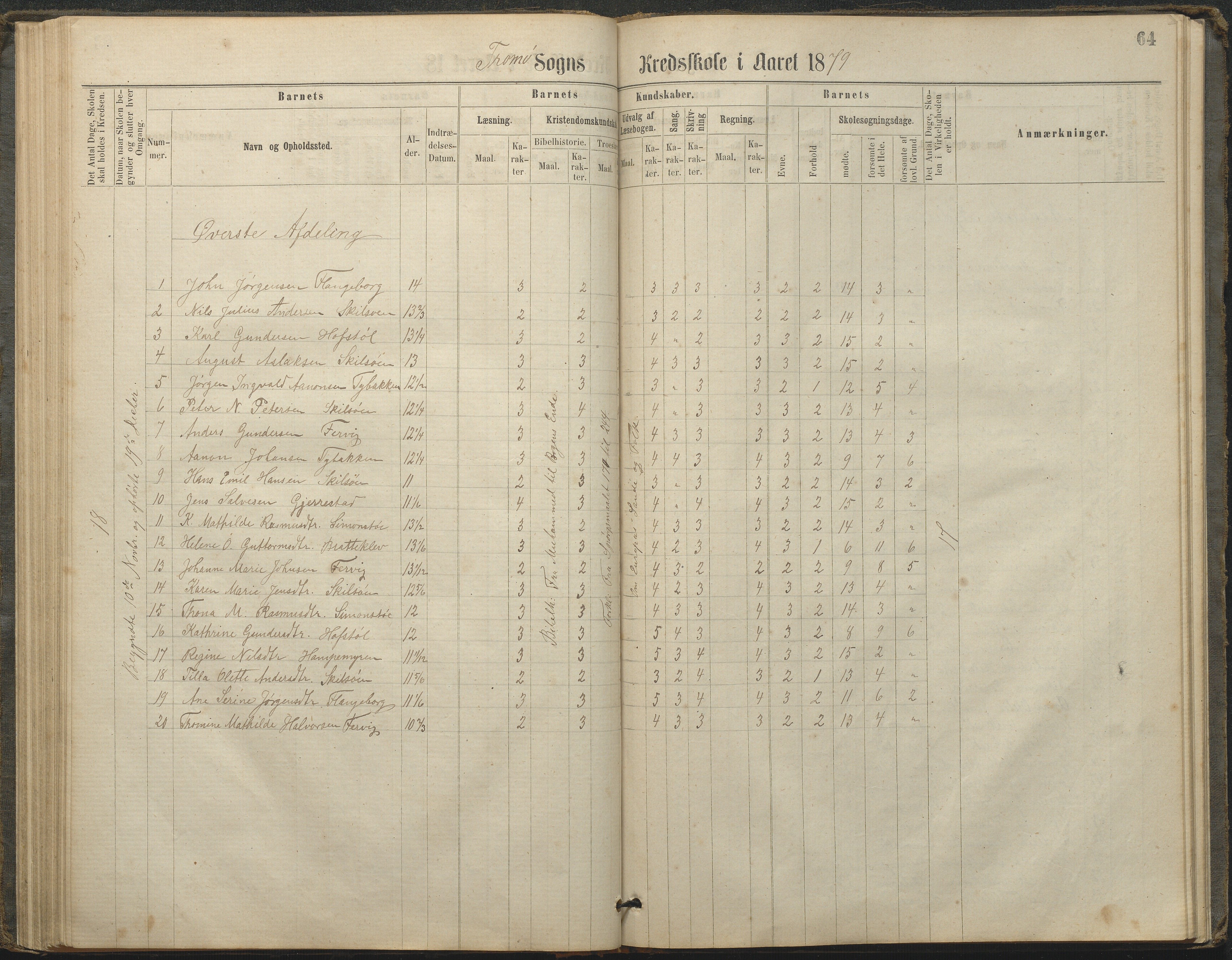 Tromøy kommune frem til 1971, AAKS/KA0921-PK/04/L0033: Færvik (Roligheden) - Karakterprotokoll, 1864-1896, p. 62