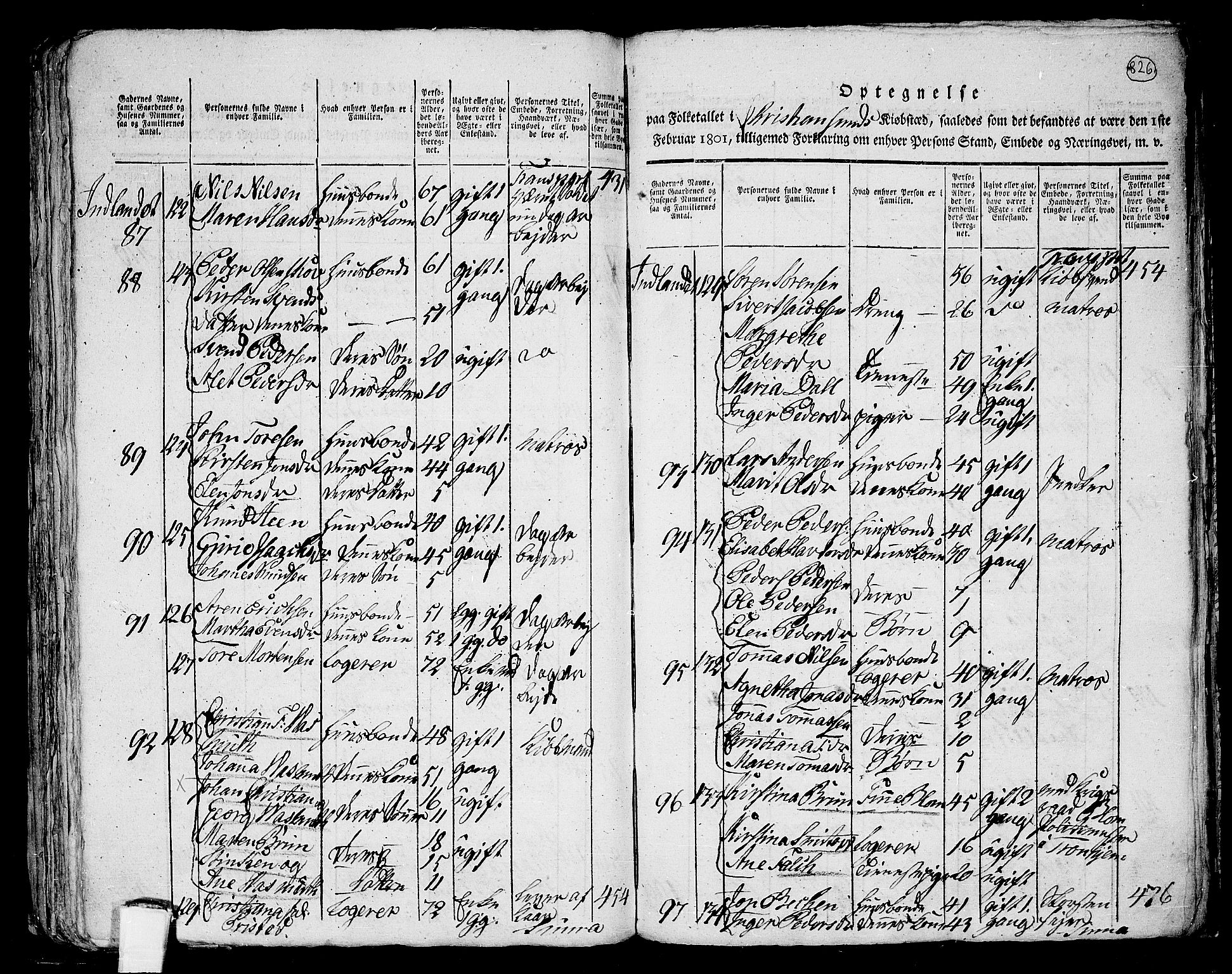 RA, 1801 census for 1553P Kvernes, 1801, p. 825b-826a