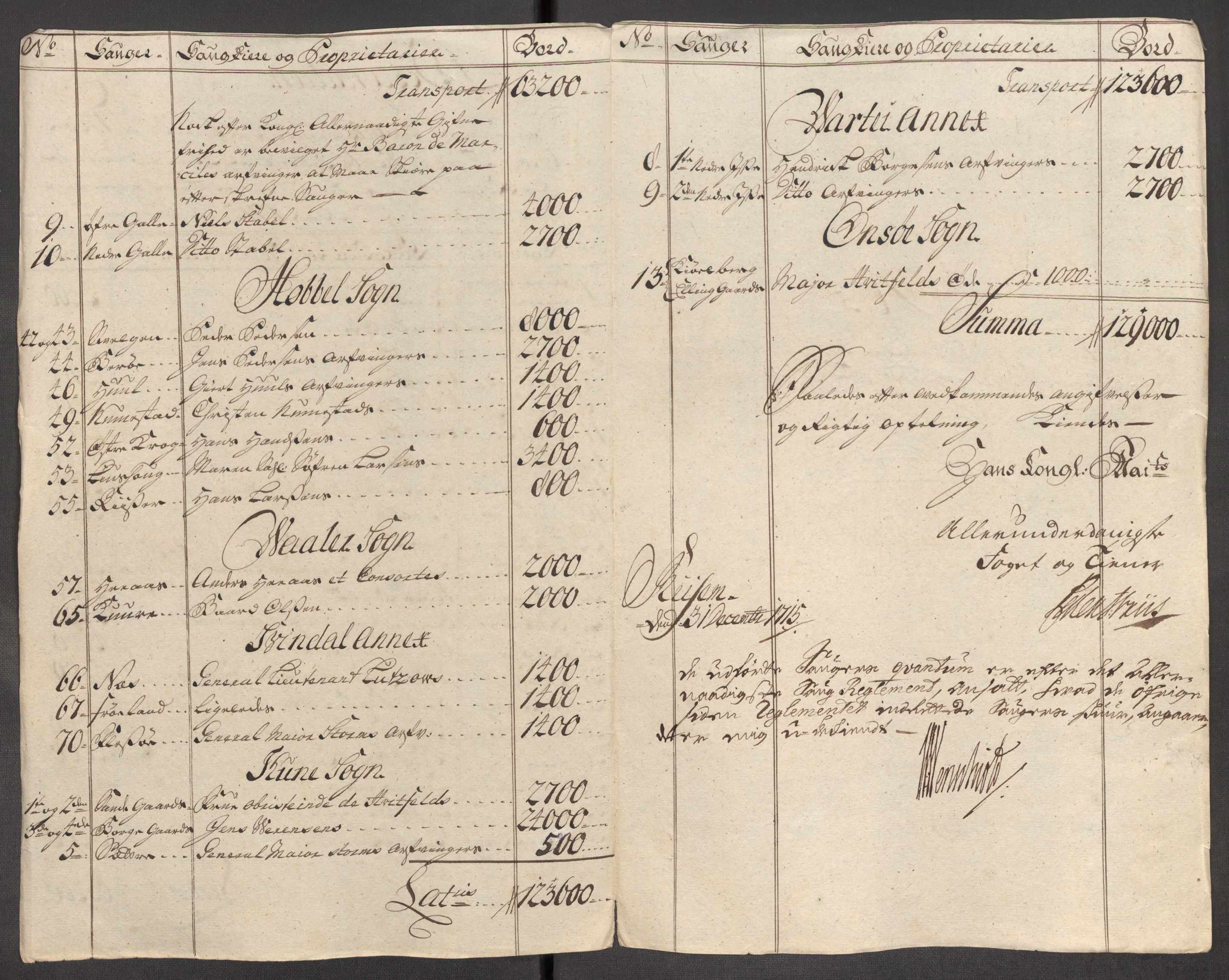 Rentekammeret inntil 1814, Reviderte regnskaper, Fogderegnskap, AV/RA-EA-4092/R04/L0140: Fogderegnskap Moss, Onsøy, Tune, Veme og Åbygge, 1715-1716, p. 39