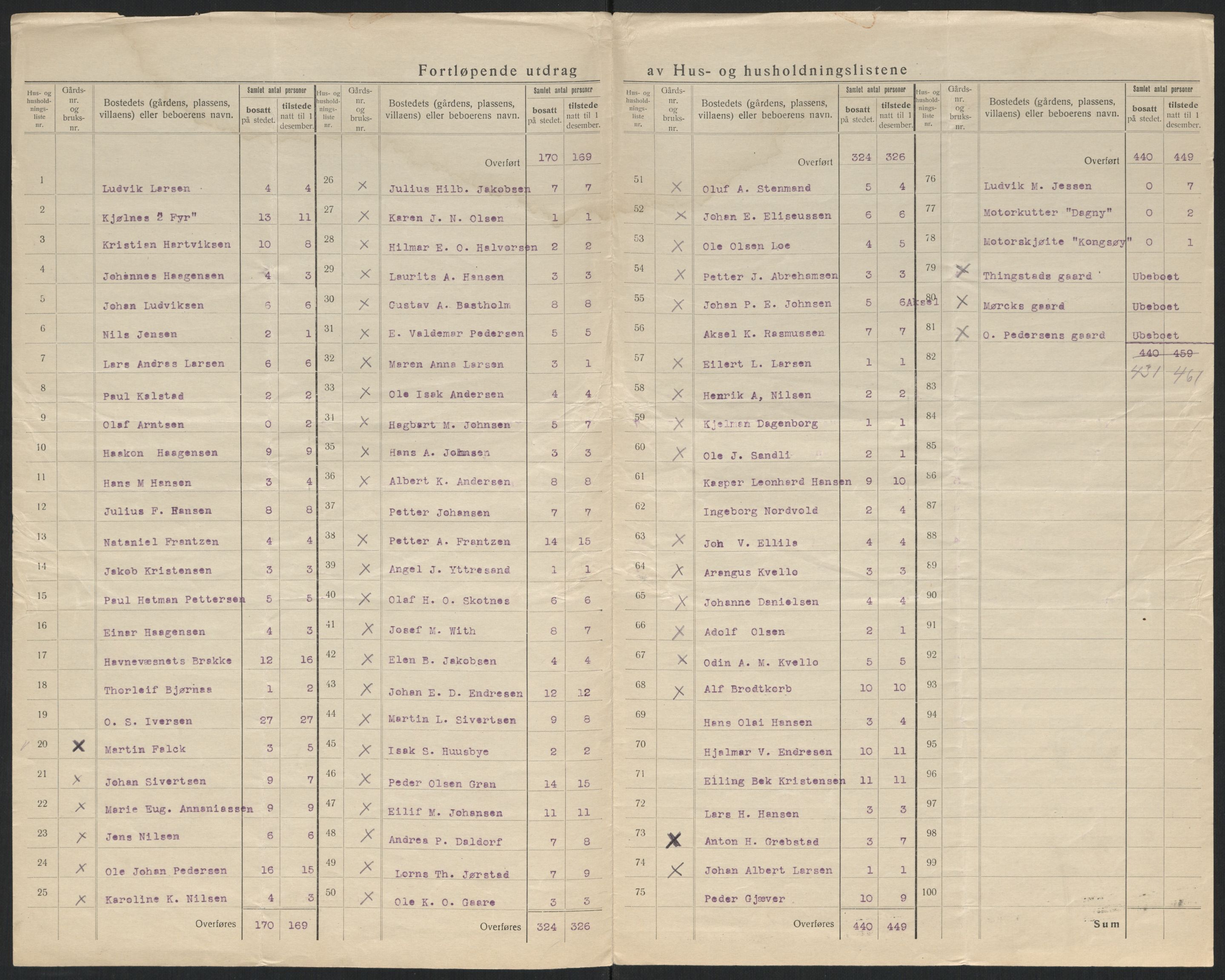 SATØ, 1920 census for Berlevåg, 1920, p. 11