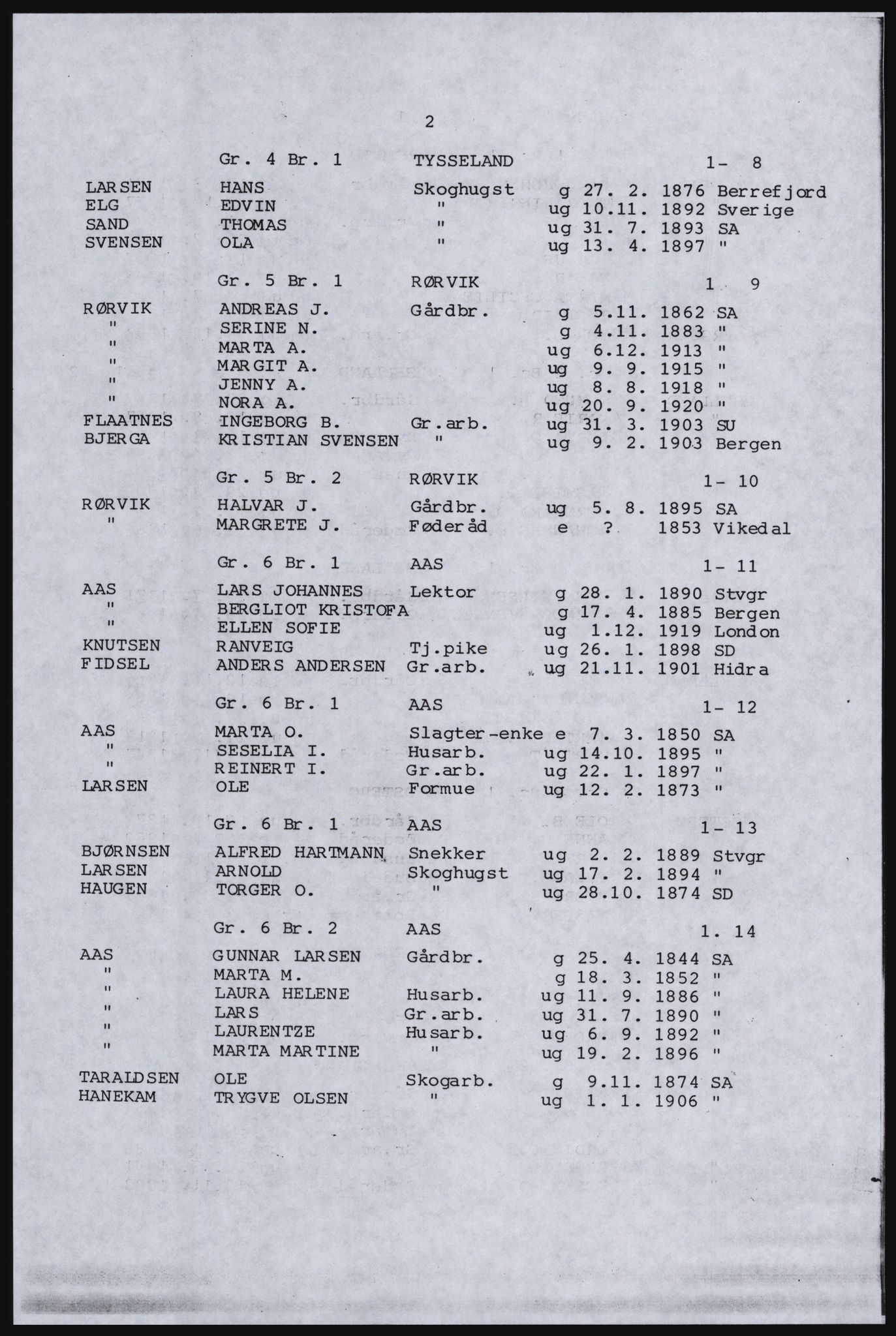 SAST, Copy of 1920 census for Inner Ryfylke, 1920, p. 190