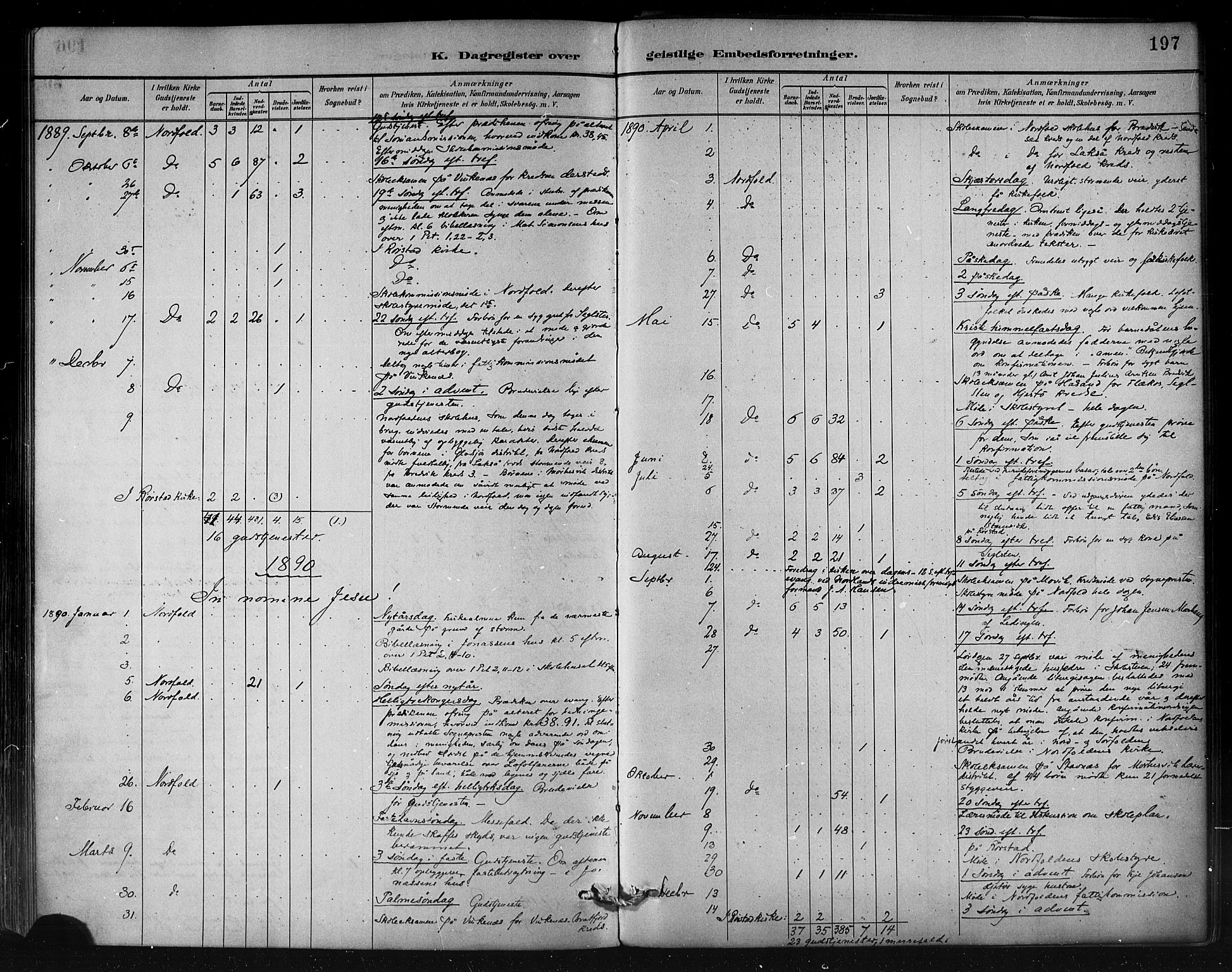 Ministerialprotokoller, klokkerbøker og fødselsregistre - Nordland, AV/SAT-A-1459/858/L0831: Parish register (official) no. 858A01, 1884-1902, p. 197