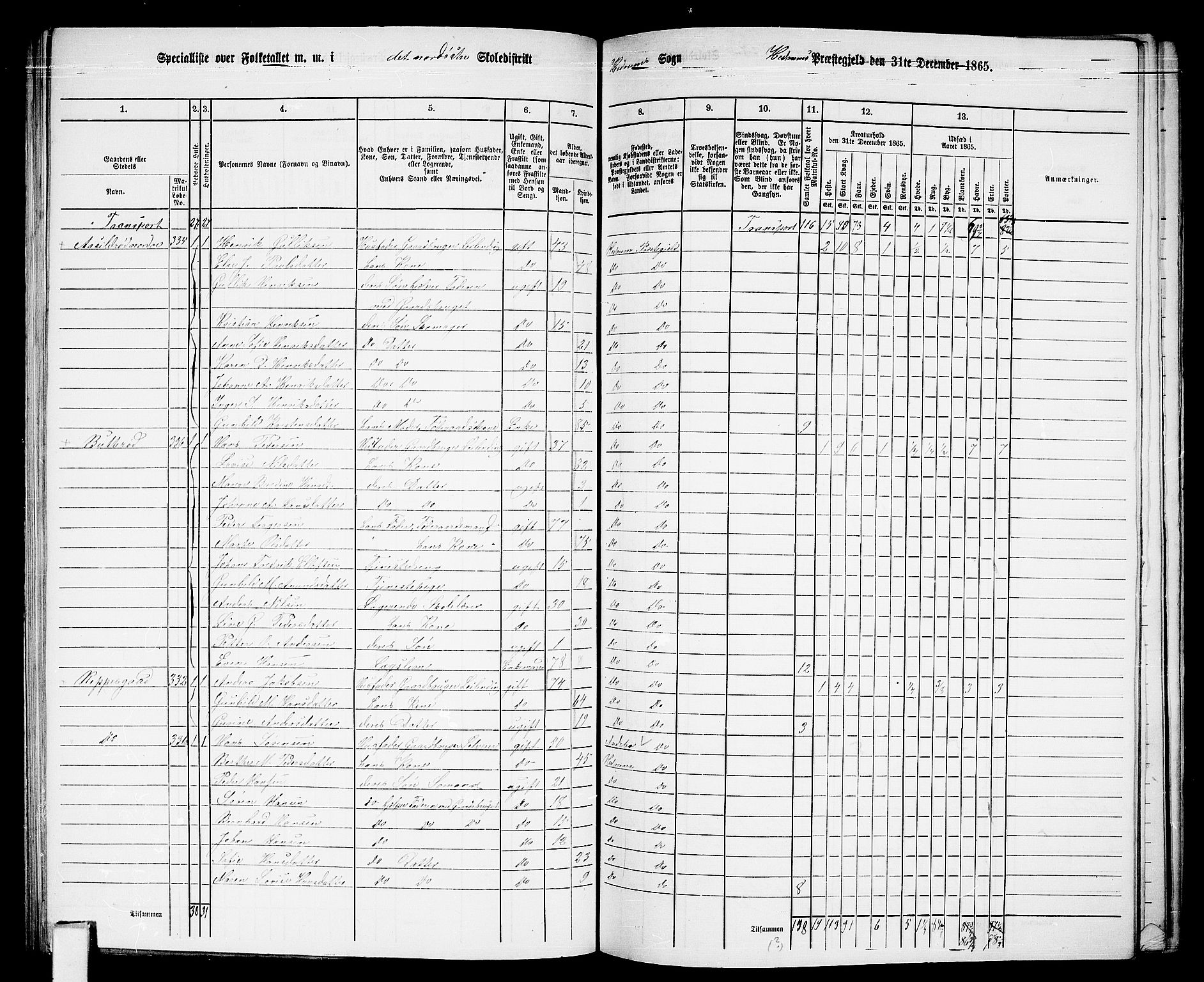 RA, 1865 census for Hedrum, 1865, p. 73
