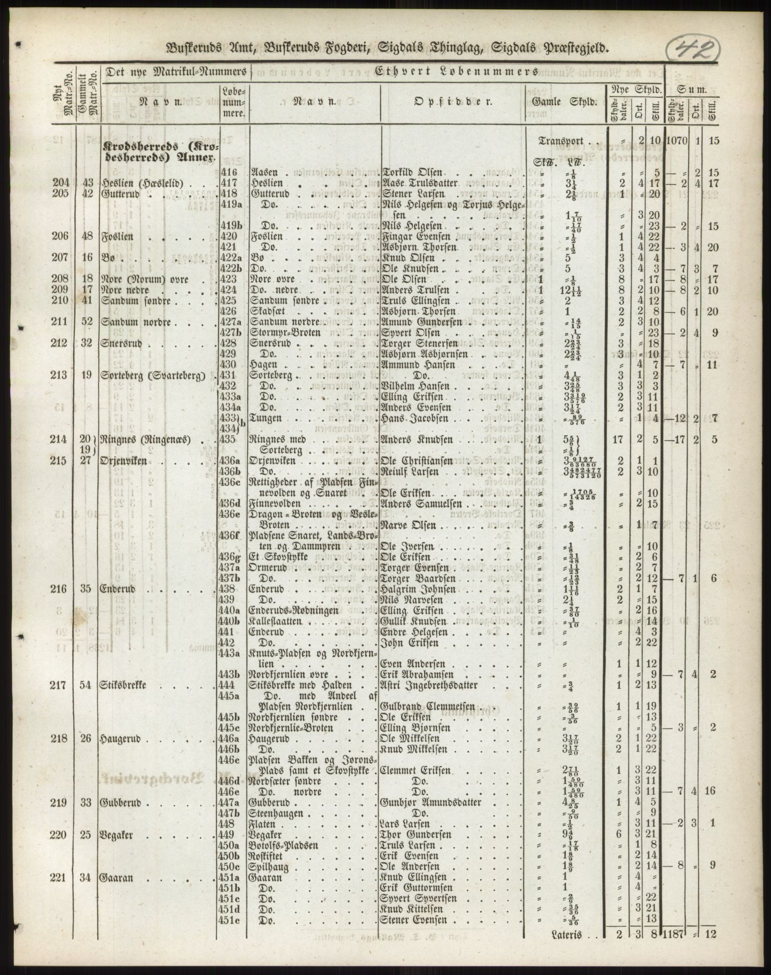 Andre publikasjoner, PUBL/PUBL-999/0002/0005: Bind 5 - Buskerud amt, 1838, p. 75