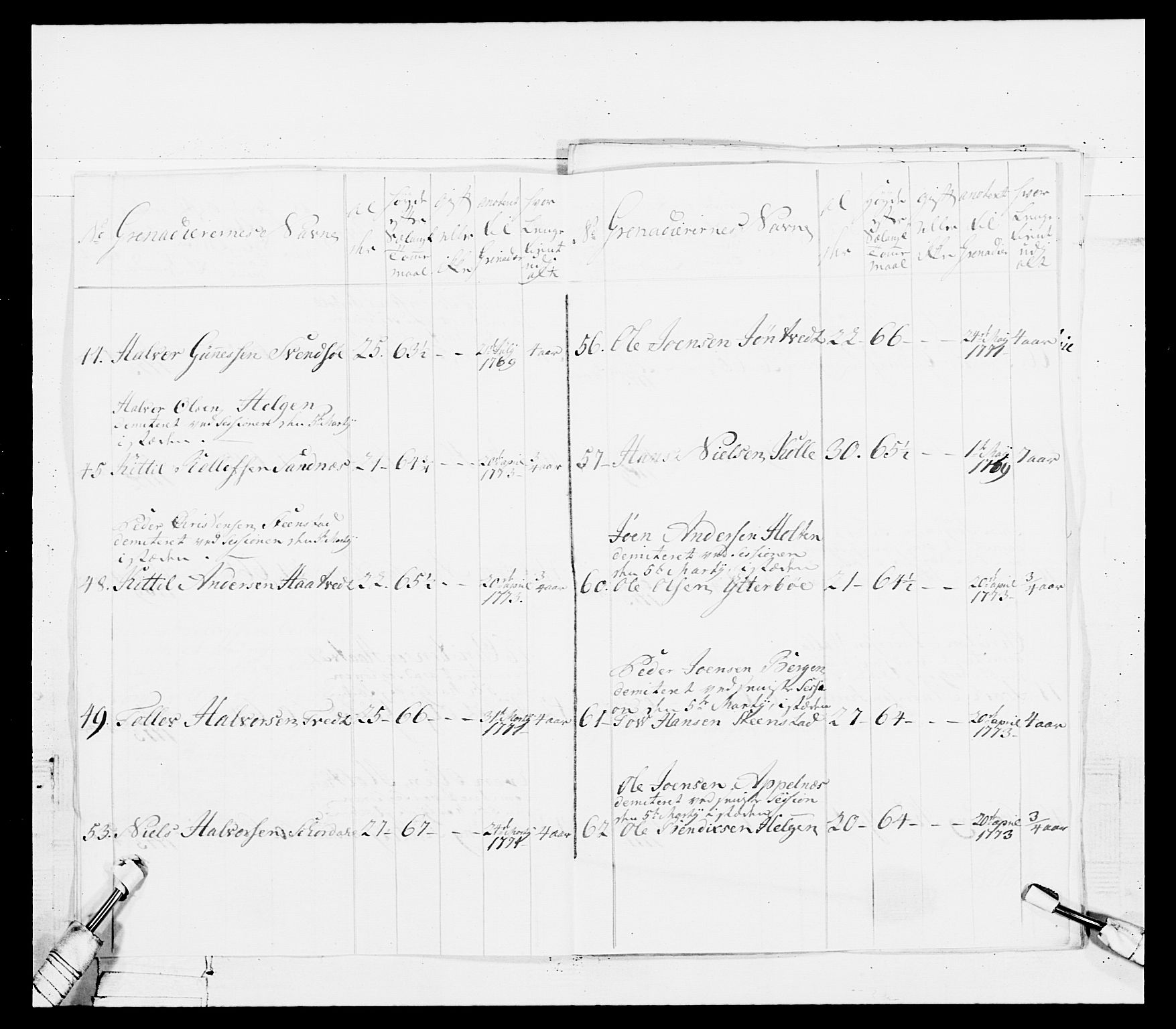 Generalitets- og kommissariatskollegiet, Det kongelige norske kommissariatskollegium, AV/RA-EA-5420/E/Eh/L0101: 1. Vesterlenske nasjonale infanteriregiment, 1766-1777, p. 428