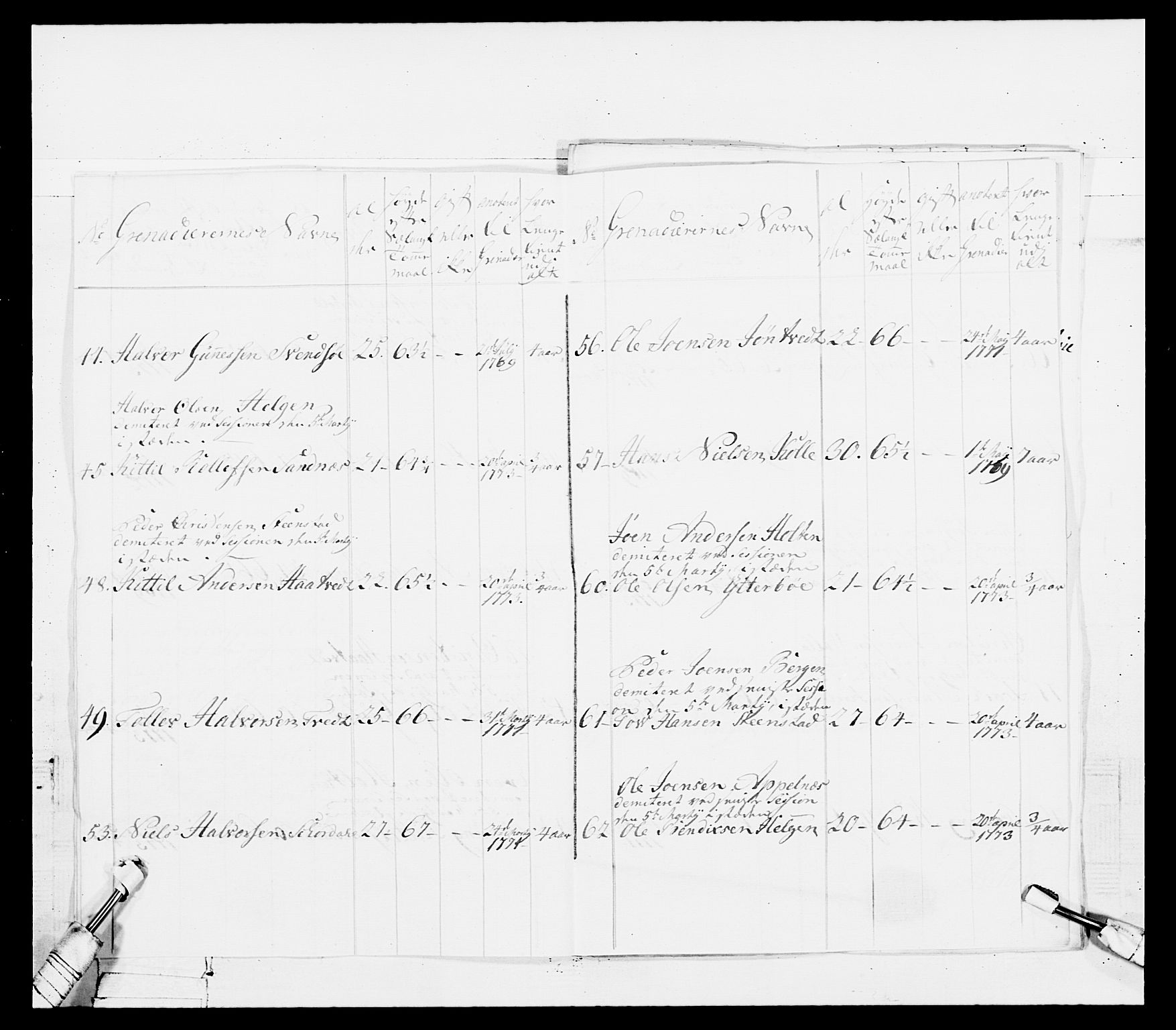 Generalitets- og kommissariatskollegiet, Det kongelige norske kommissariatskollegium, AV/RA-EA-5420/E/Eh/L0101: 1. Vesterlenske nasjonale infanteriregiment, 1766-1777, p. 428