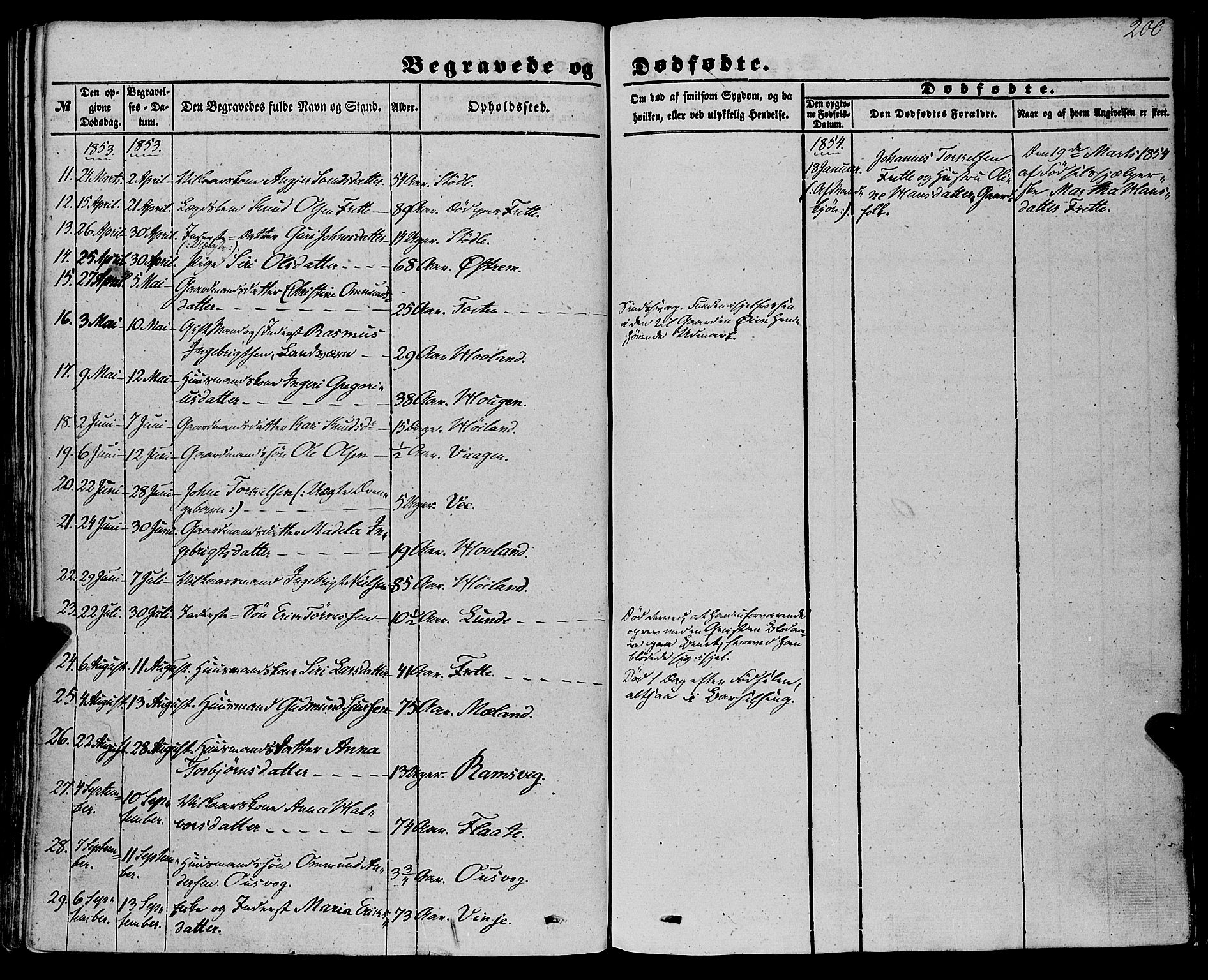 Etne sokneprestembete, AV/SAB-A-75001/H/Haa: Parish register (official) no. A 8, 1848-1862, p. 200