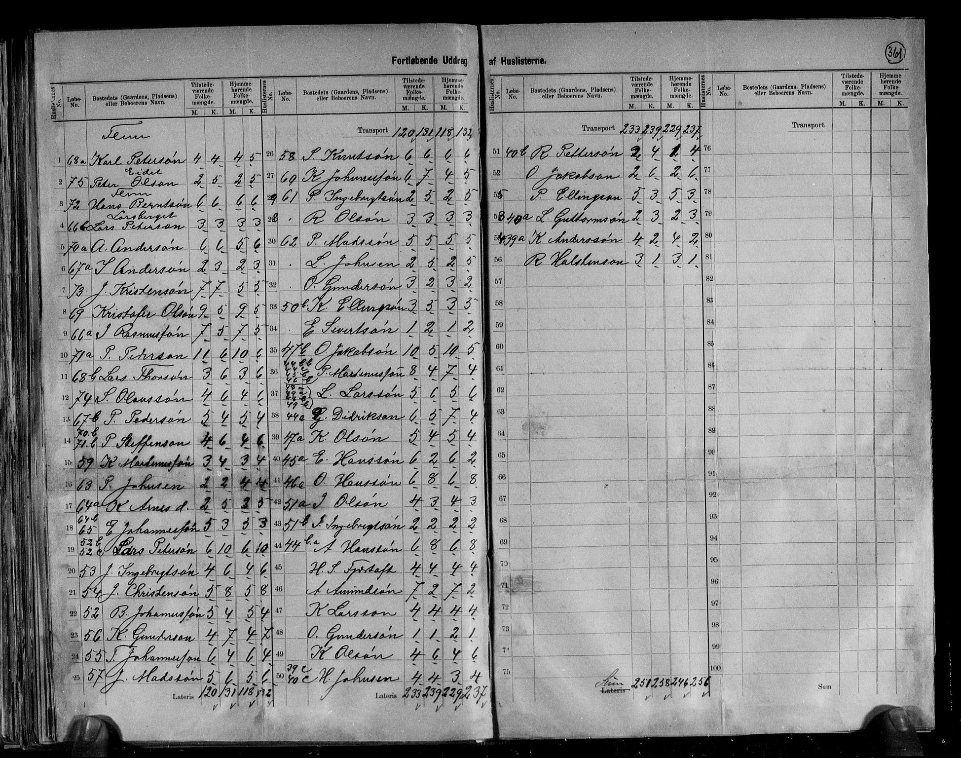 RA, 1891 census for 1534 Haram, 1891, p. 7