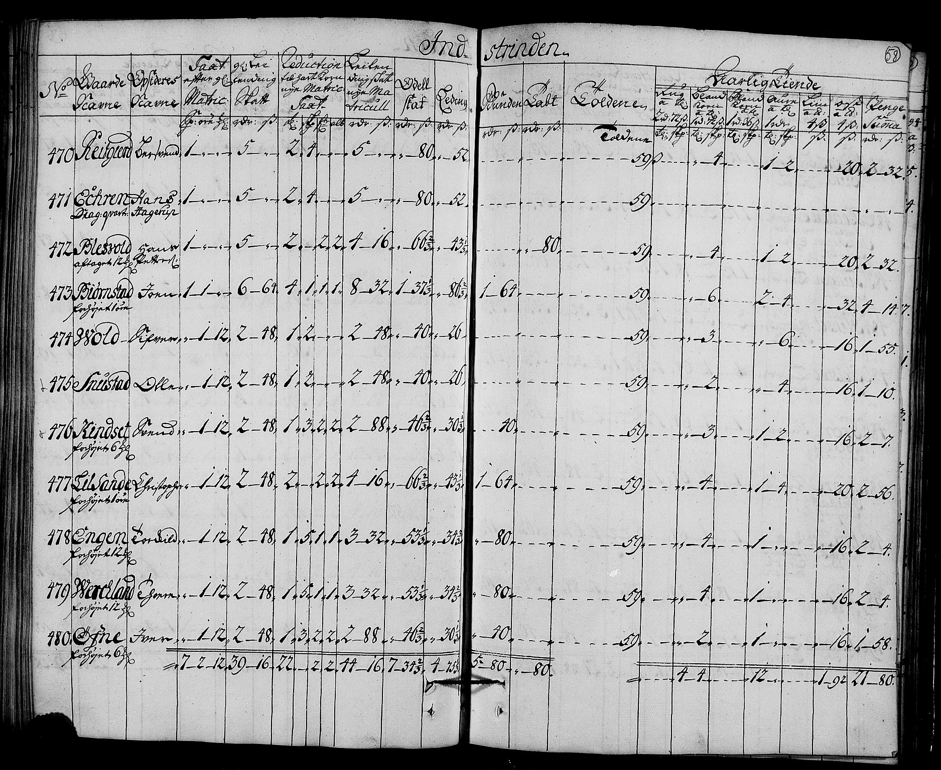 Rentekammeret inntil 1814, Realistisk ordnet avdeling, AV/RA-EA-4070/N/Nb/Nbf/L0161: Strinda og Selbu matrikkelprotokoll, 1723, p. 60