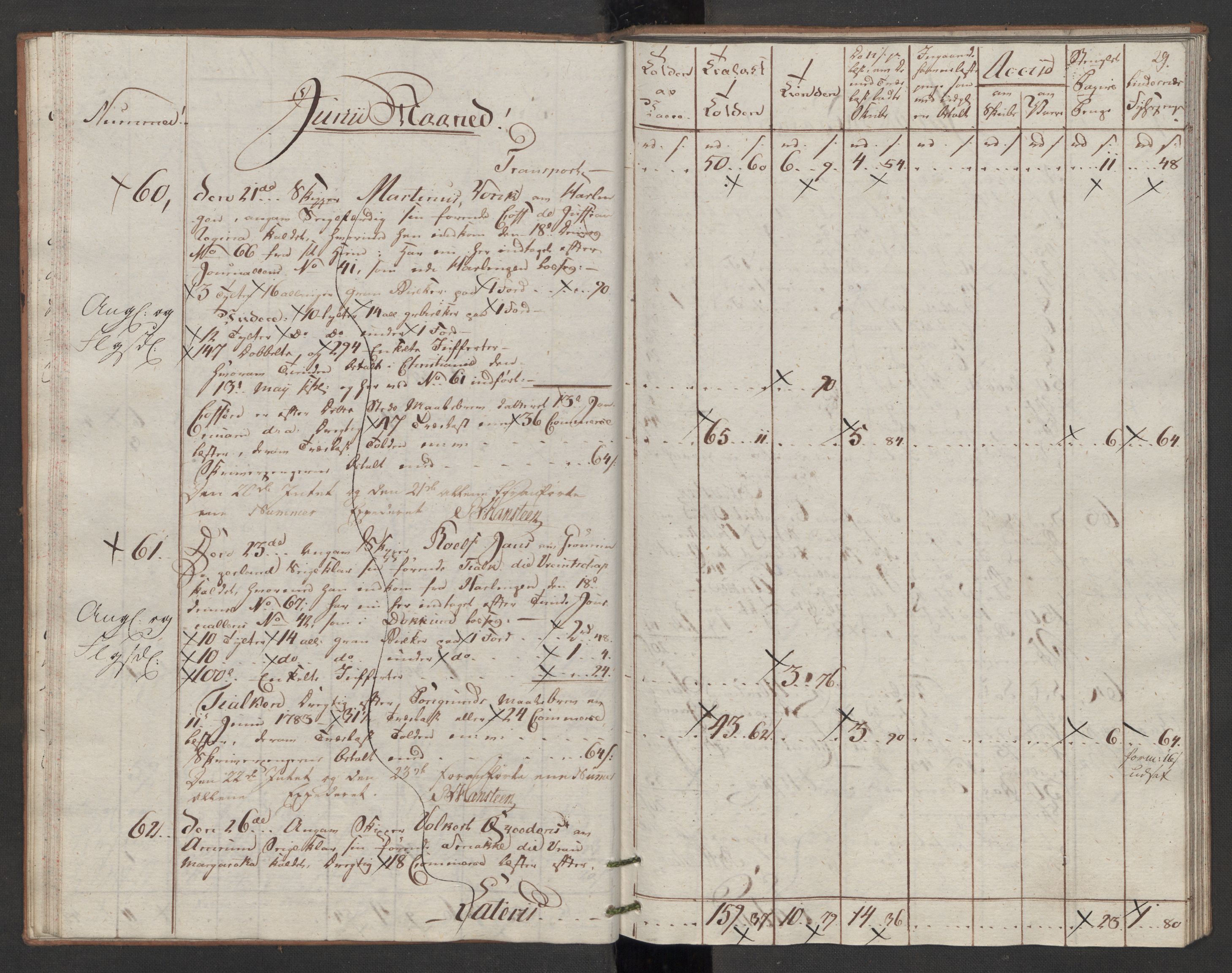 Generaltollkammeret, tollregnskaper, AV/RA-EA-5490/R07/L0053/0001: Tollregnskaper Sand / Utgående tollbok, 1794, p. 28b-29a