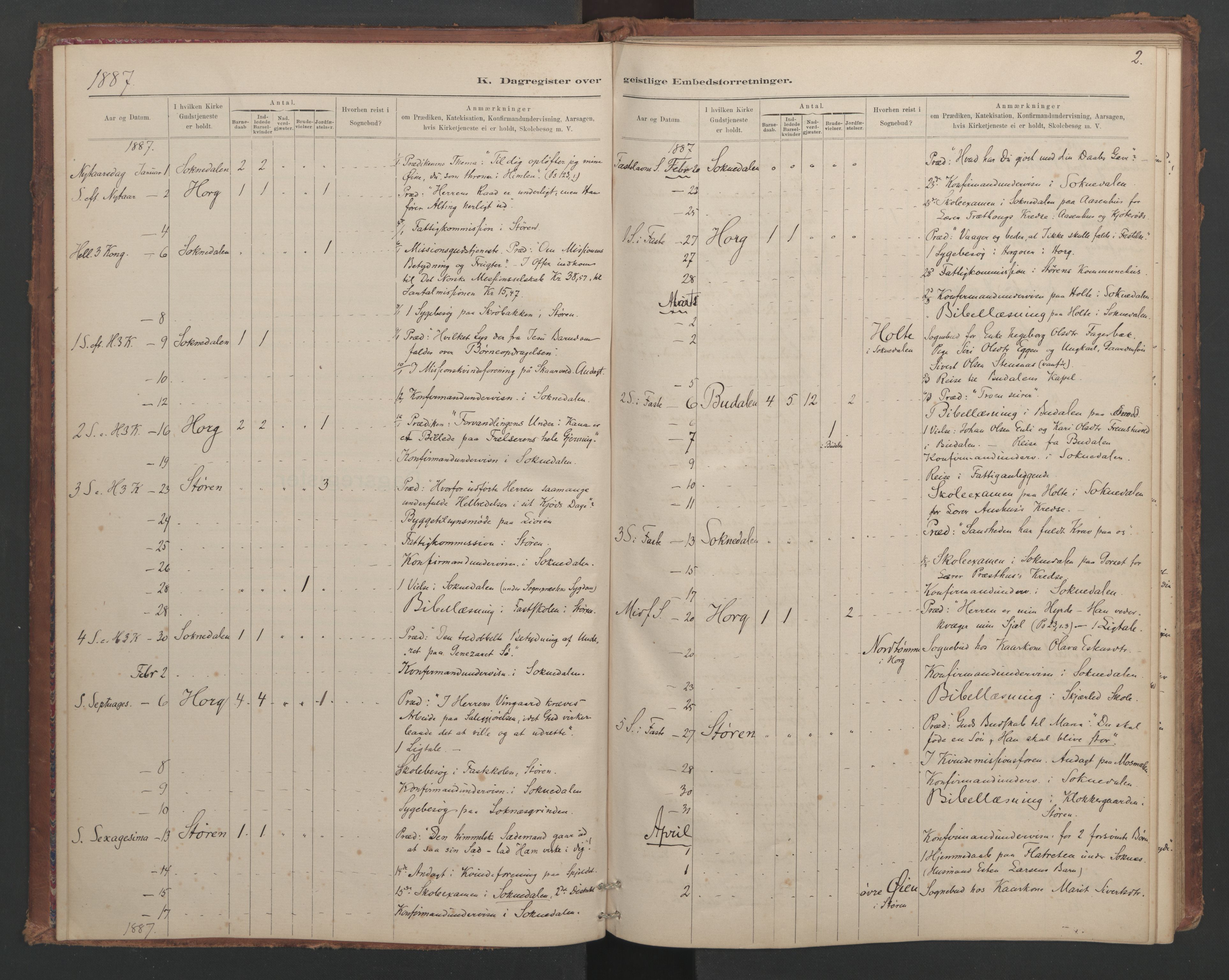 Ministerialprotokoller, klokkerbøker og fødselsregistre - Sør-Trøndelag, SAT/A-1456/687/L1012: Diary records no. 687B01, 1887-1914, p. 2