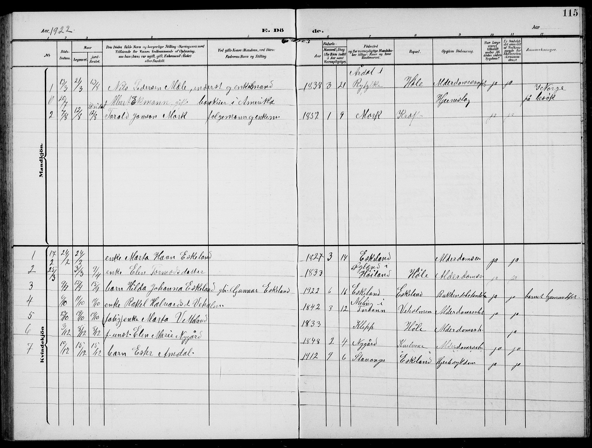 Høgsfjord sokneprestkontor, SAST/A-101624/H/Ha/Hab/L0004: Parish register (copy) no. B 4, 1906-1938, p. 115