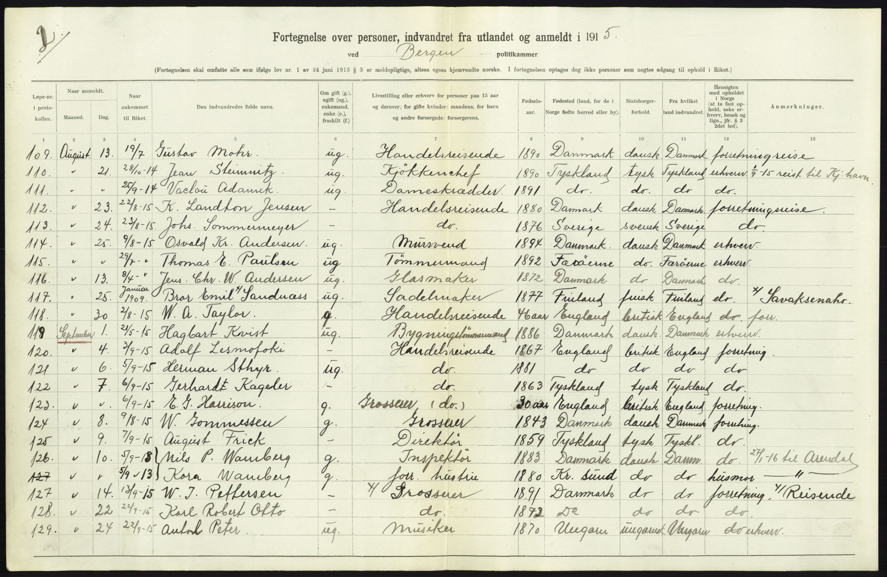 Statistisk sentralbyrå, Sosioøkonomiske emner, Folketellinger, boliger og boforhold, AV/RA-S-2231/F/Fa/L0001: Innvandring. Navn/fylkesvis, 1915, p. 181