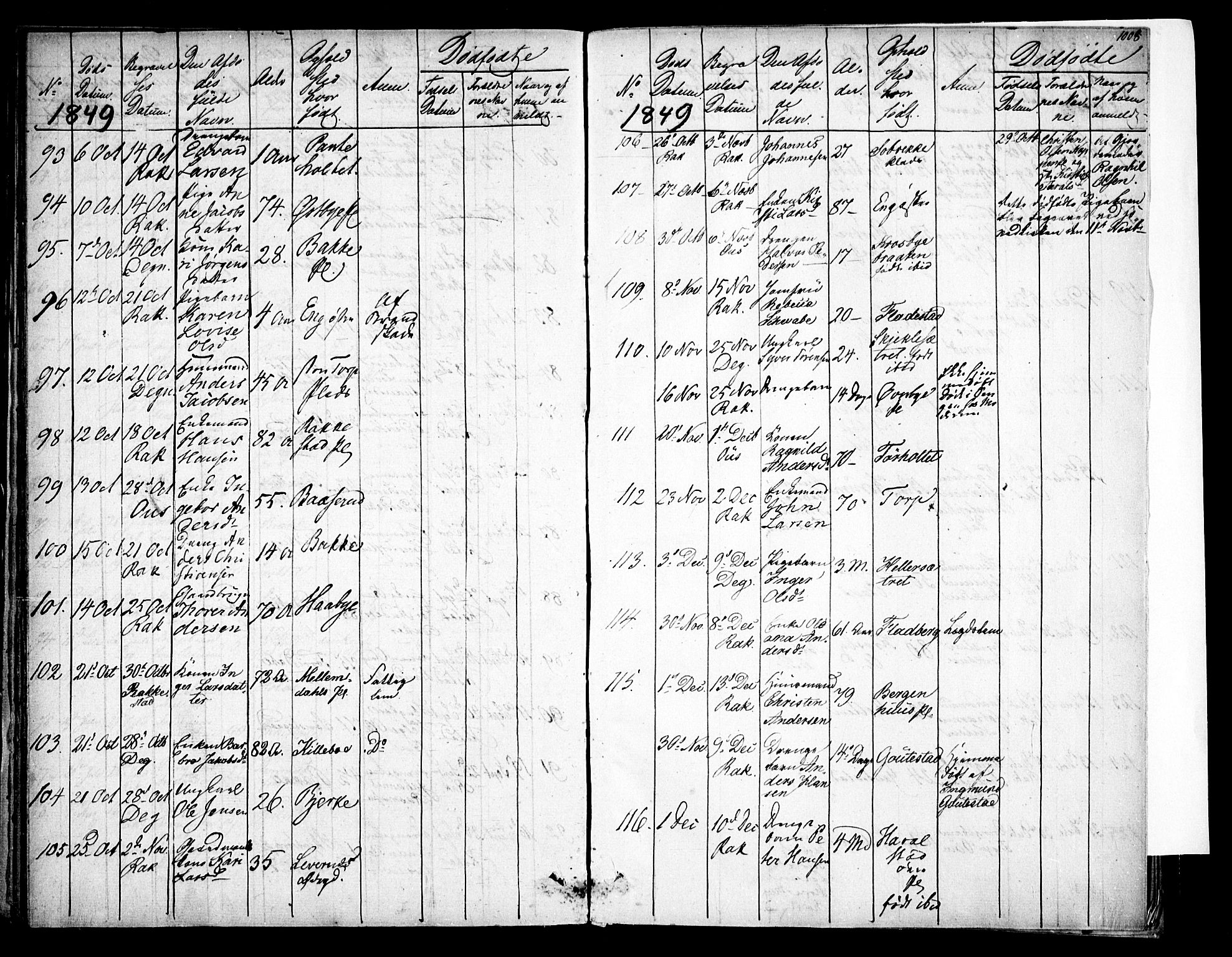 Rakkestad prestekontor Kirkebøker, AV/SAO-A-2008/F/Fa/L0008: Parish register (official) no. I 8, 1842-1849, p. 1007-1008