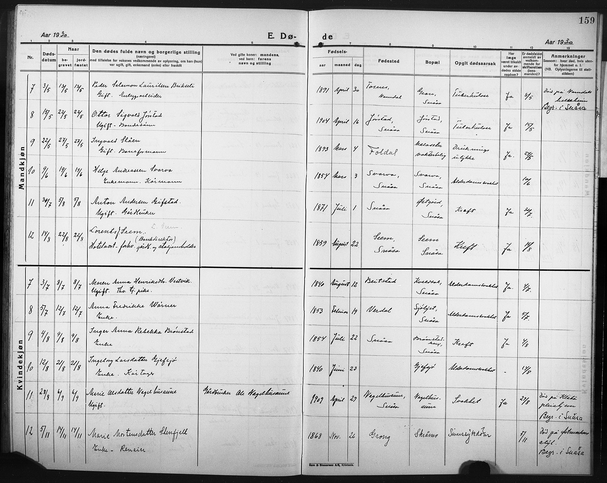 Ministerialprotokoller, klokkerbøker og fødselsregistre - Nord-Trøndelag, SAT/A-1458/749/L0480: Parish register (copy) no. 749C02, 1924-1932, p. 159