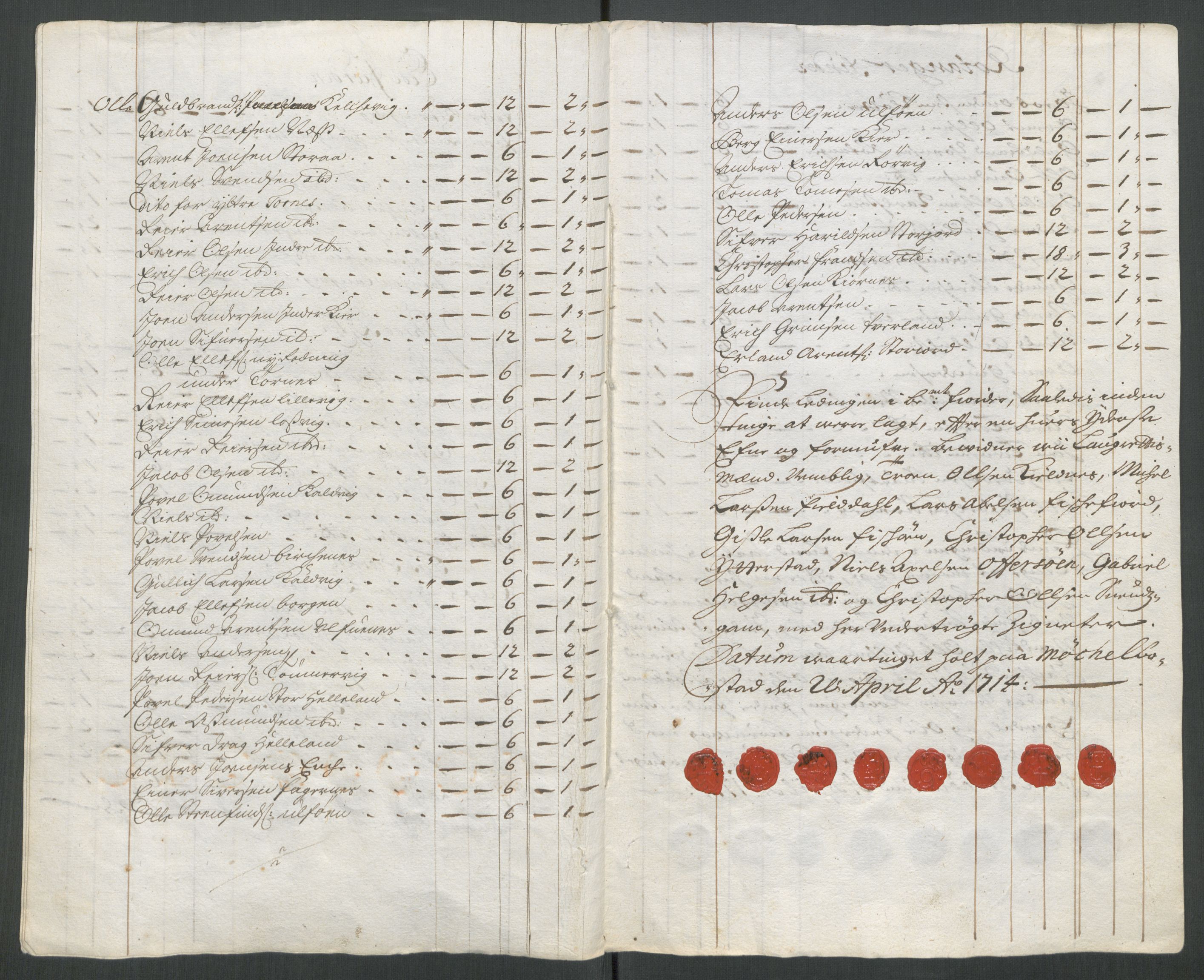 Rentekammeret inntil 1814, Reviderte regnskaper, Fogderegnskap, AV/RA-EA-4092/R66/L4584: Fogderegnskap Salten, 1714, p. 248