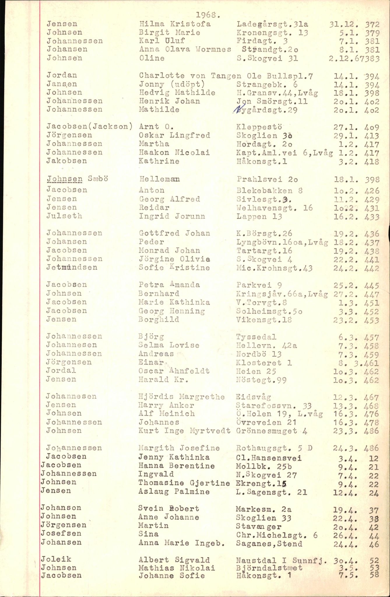 Byfogd og Byskriver i Bergen, AV/SAB-A-3401/06/06Nb/L0008: Register til dødsfalljournaler, 1966-1969, p. 82