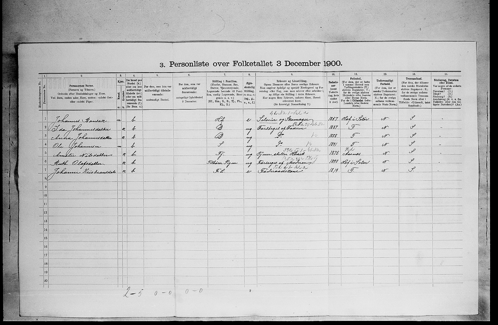 SAH, 1900 census for Grue, 1900, p. 71