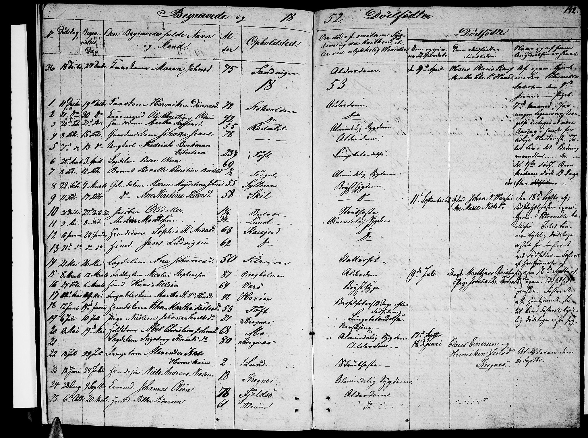 Ministerialprotokoller, klokkerbøker og fødselsregistre - Nordland, SAT/A-1459/813/L0211: Parish register (copy) no. 813C03, 1842-1863, p. 142