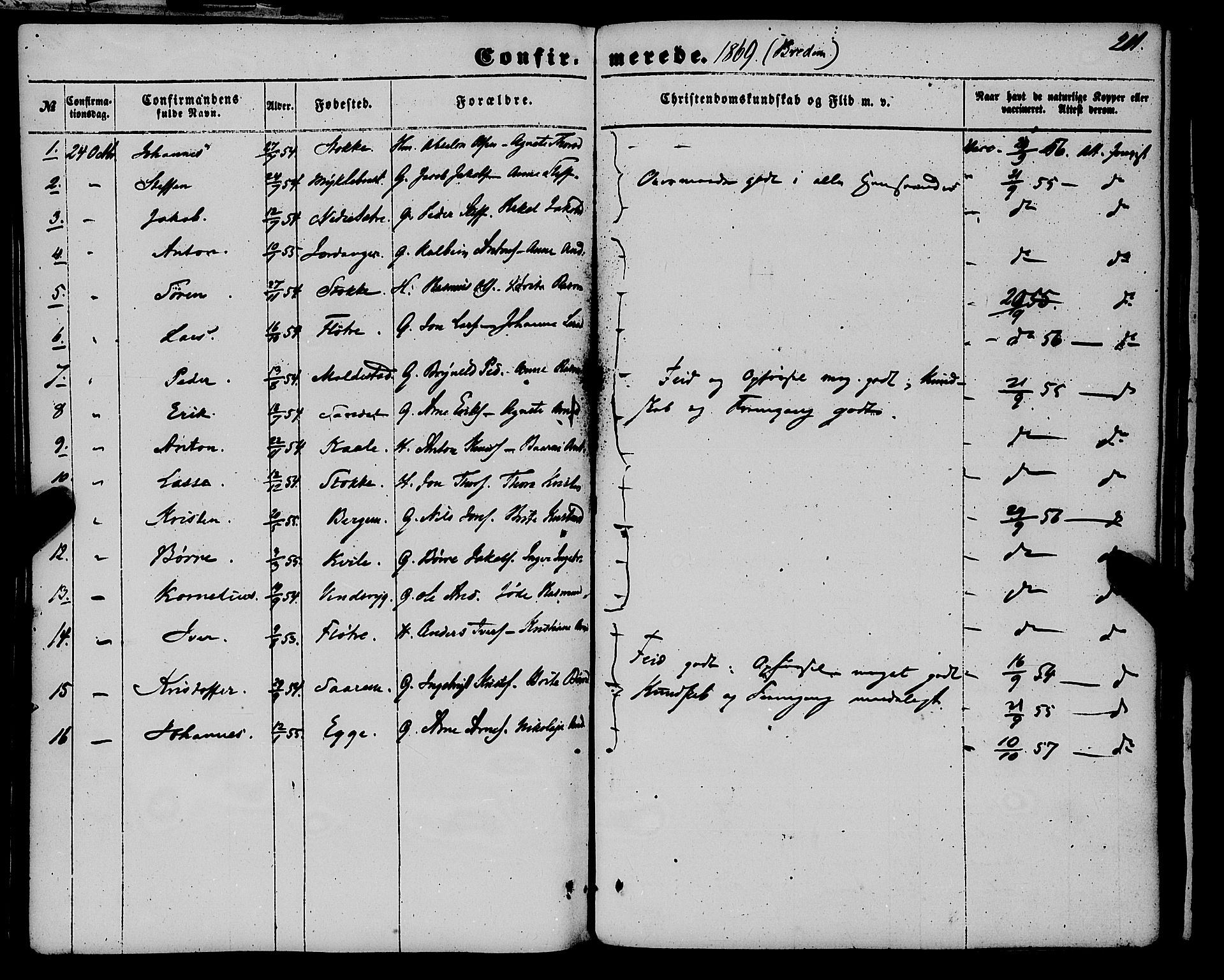 Gloppen sokneprestembete, AV/SAB-A-80101/H/Haa/Haaa/L0009: Parish register (official) no. A 9, 1855-1870, p. 211