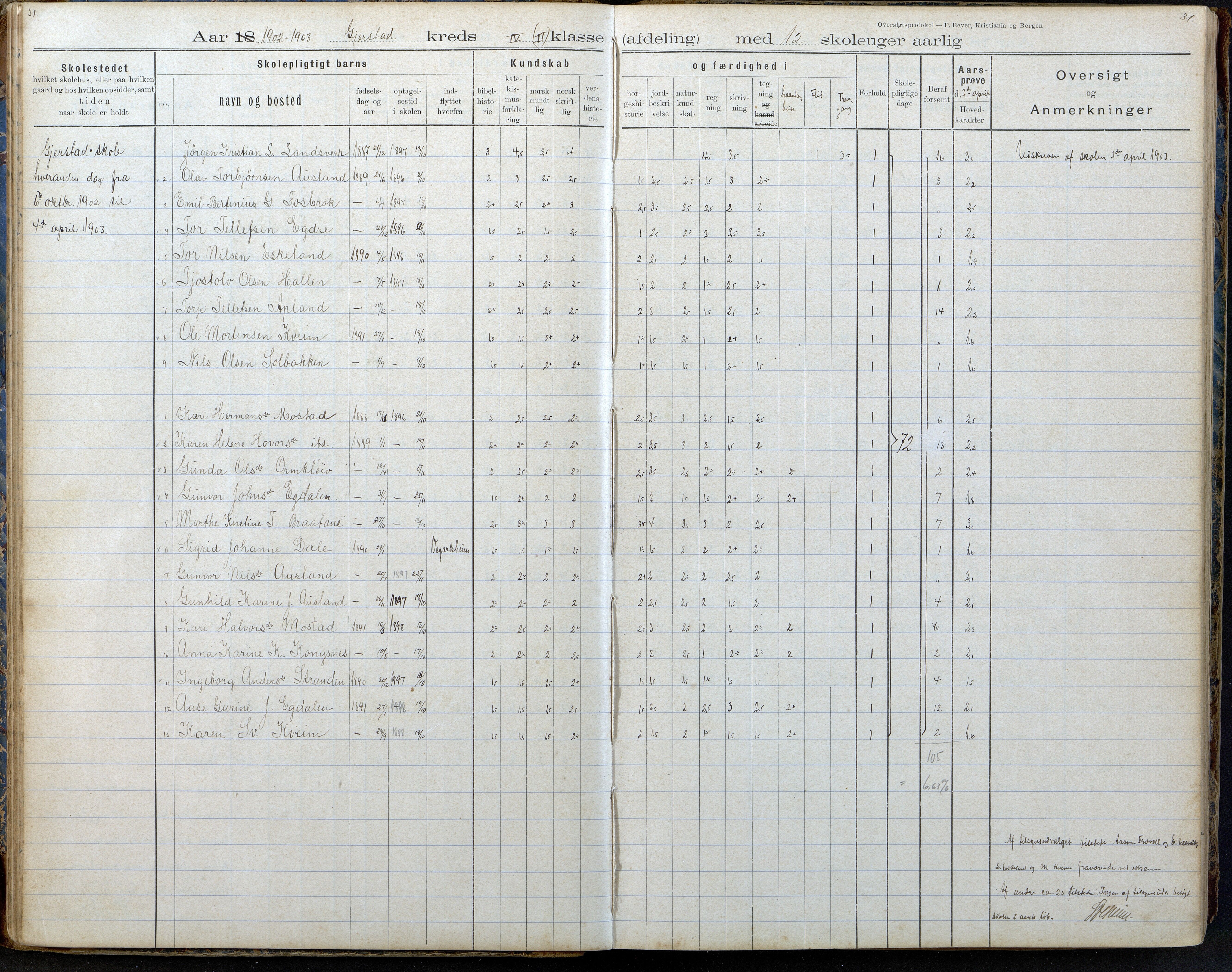 Gjerstad Kommune, Gjerstad Skole, AAKS/KA0911-550a/F02/L0008: Karakterprotokoll, 1891-1962, p. 31