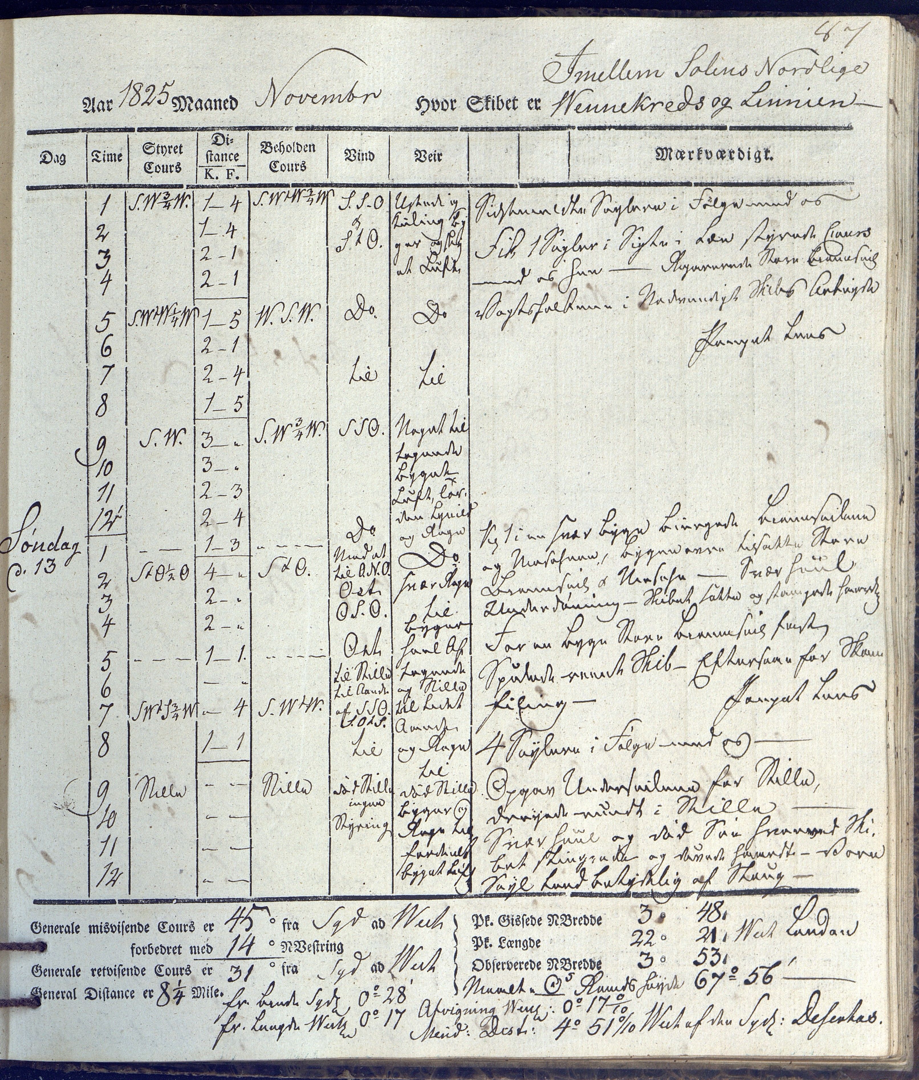 Fartøysarkivet, AAKS/PA-1934/F/L0231/0002: Neptunus (båttype ikke oppgitt) / Neptunus skipsjournal 1825-1826, 1825-1826, p. 87