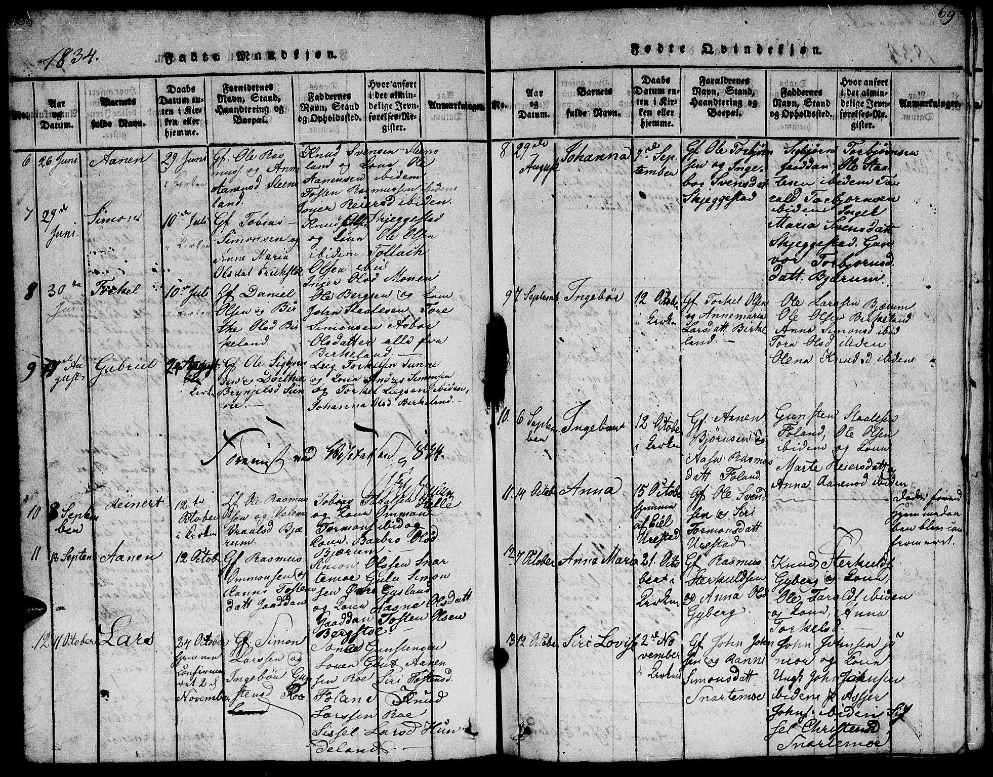 Hægebostad sokneprestkontor, AV/SAK-1111-0024/F/Fb/Fba/L0001: Parish register (copy) no. B 1, 1815-1844, p. 69