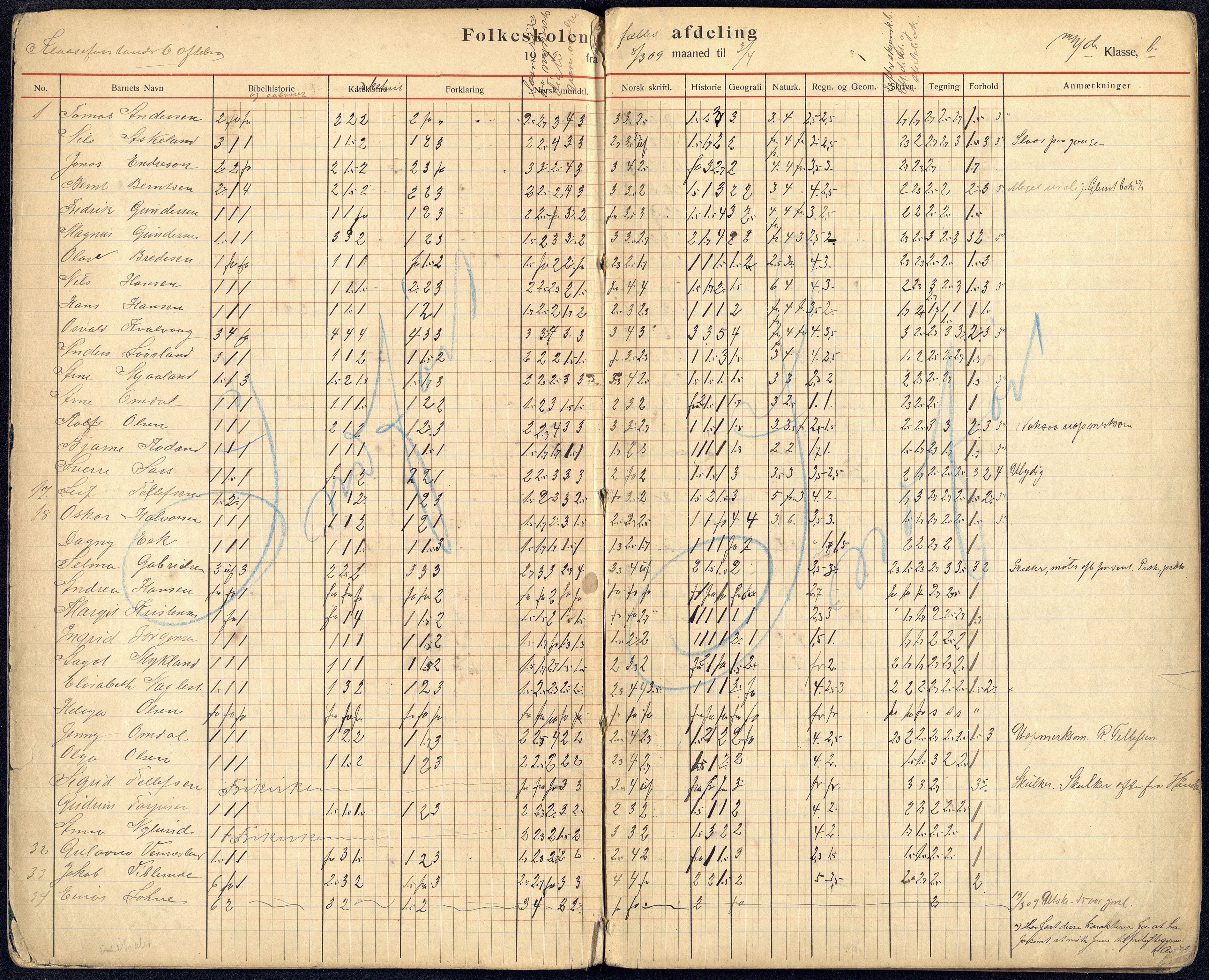 Kristiansand By - Kongensgate Skole, ARKSOR/1001KG560/G/Gb/L0005/0008: Karakterprotokoller / Karakterprotokoll, 1909-1913