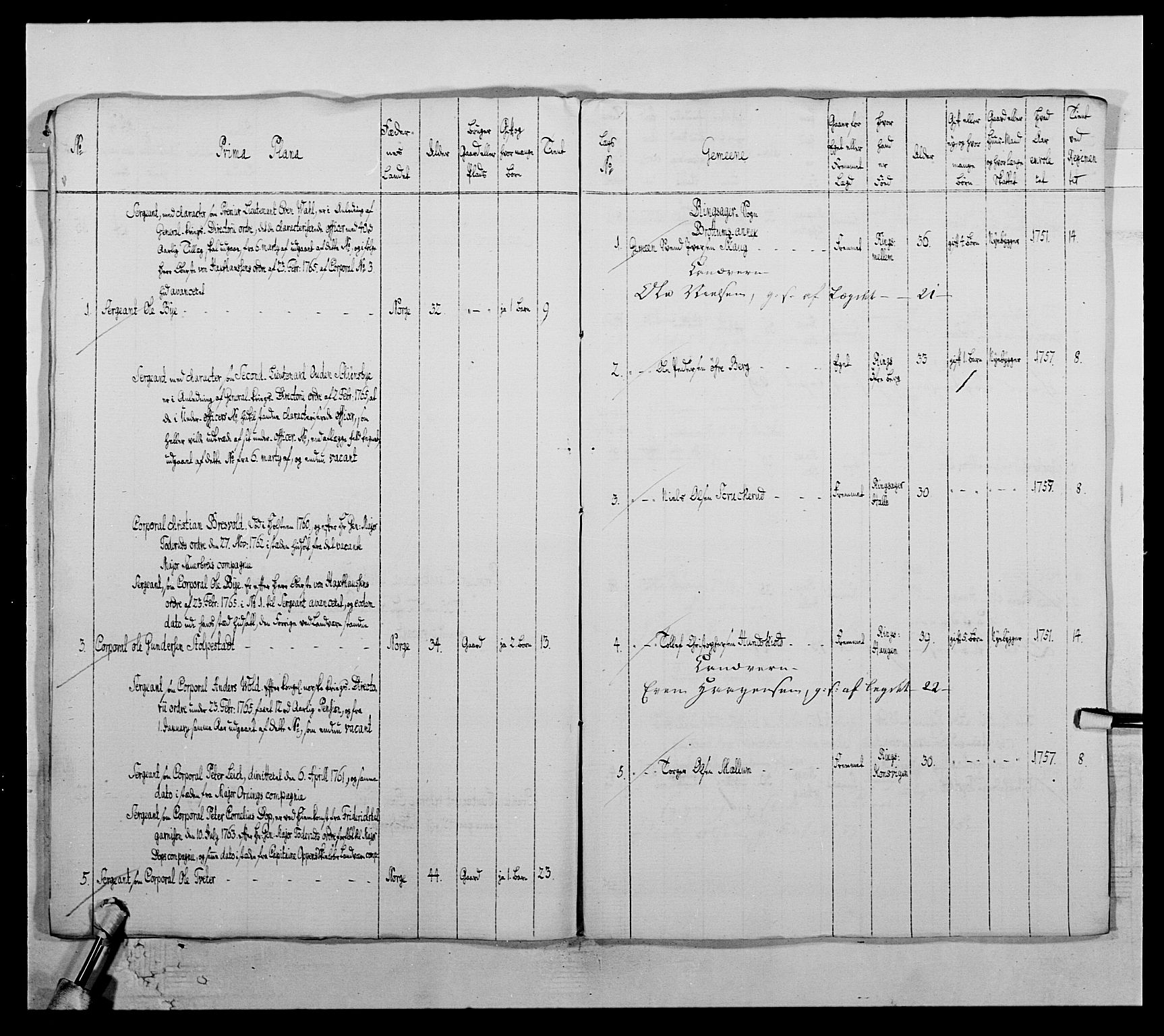 Kommanderende general (KG I) med Det norske krigsdirektorium, AV/RA-EA-5419/E/Ea/L0503b: 1. Opplandske regiment, 1764-1765, p. 483