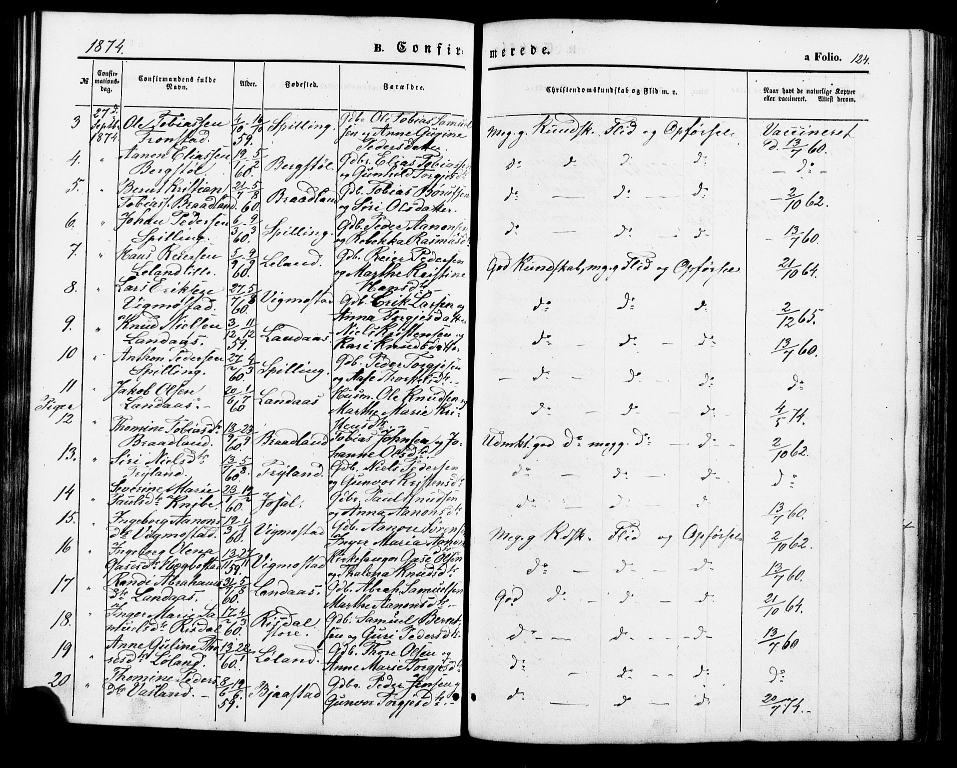 Nord-Audnedal sokneprestkontor, AV/SAK-1111-0032/F/Fa/Fab/L0002: Parish register (official) no. A 2, 1859-1882, p. 124