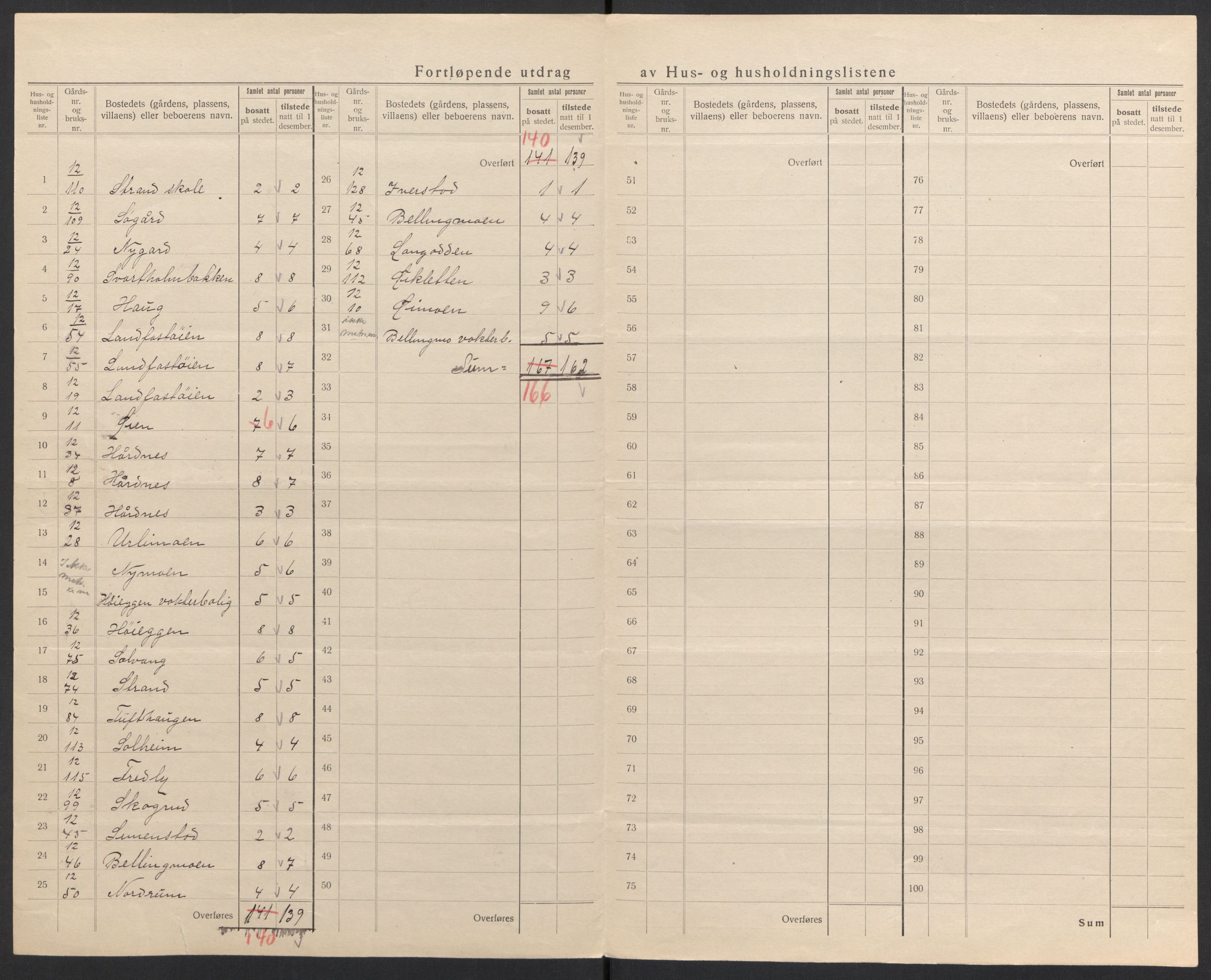 SAH, 1920 census for Alvdal, 1920, p. 27