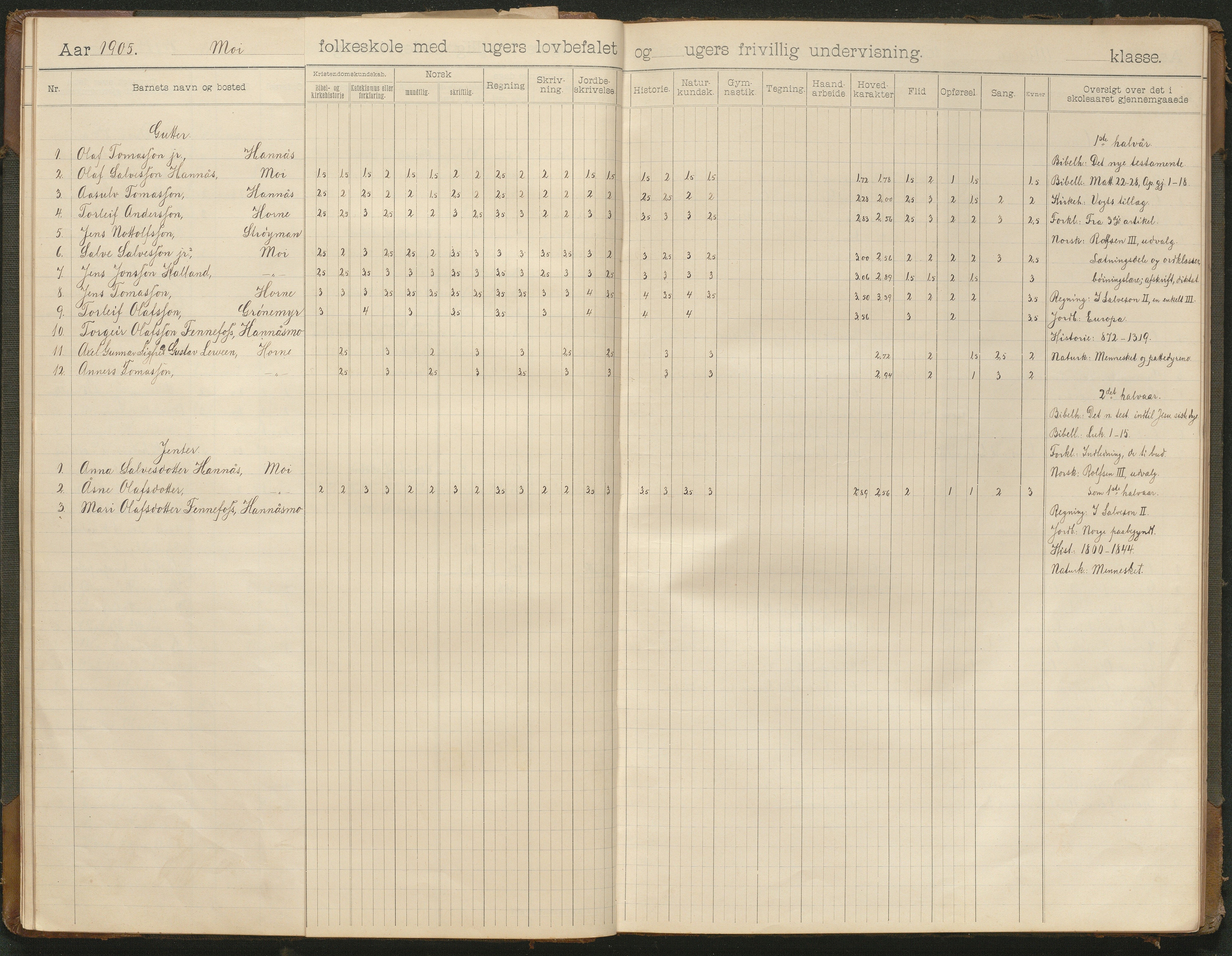 Hornnes kommune, Moi, Moseid, Kjetså skolekretser, AAKS/KA0936-550e/F1/L0001: Skoleprotokoll. Moi, Moseid, 1901-1927