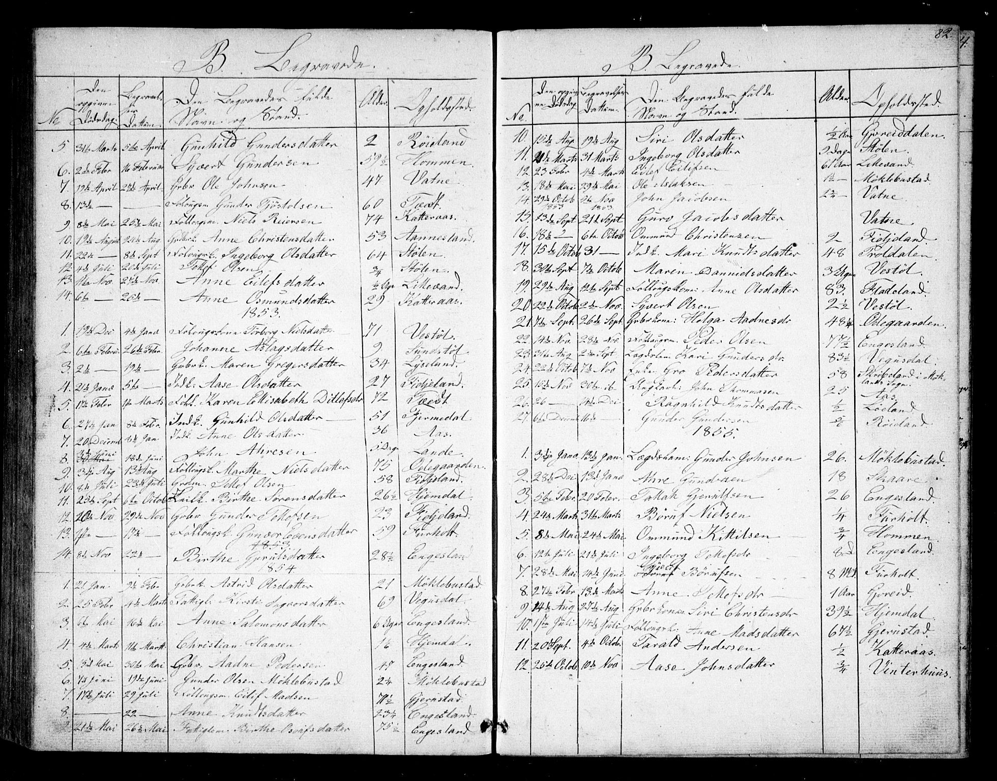 Herefoss sokneprestkontor, SAK/1111-0019/F/Fb/Fbb/L0001: Parish register (copy) no. B 1, 1849-1879, p. 82