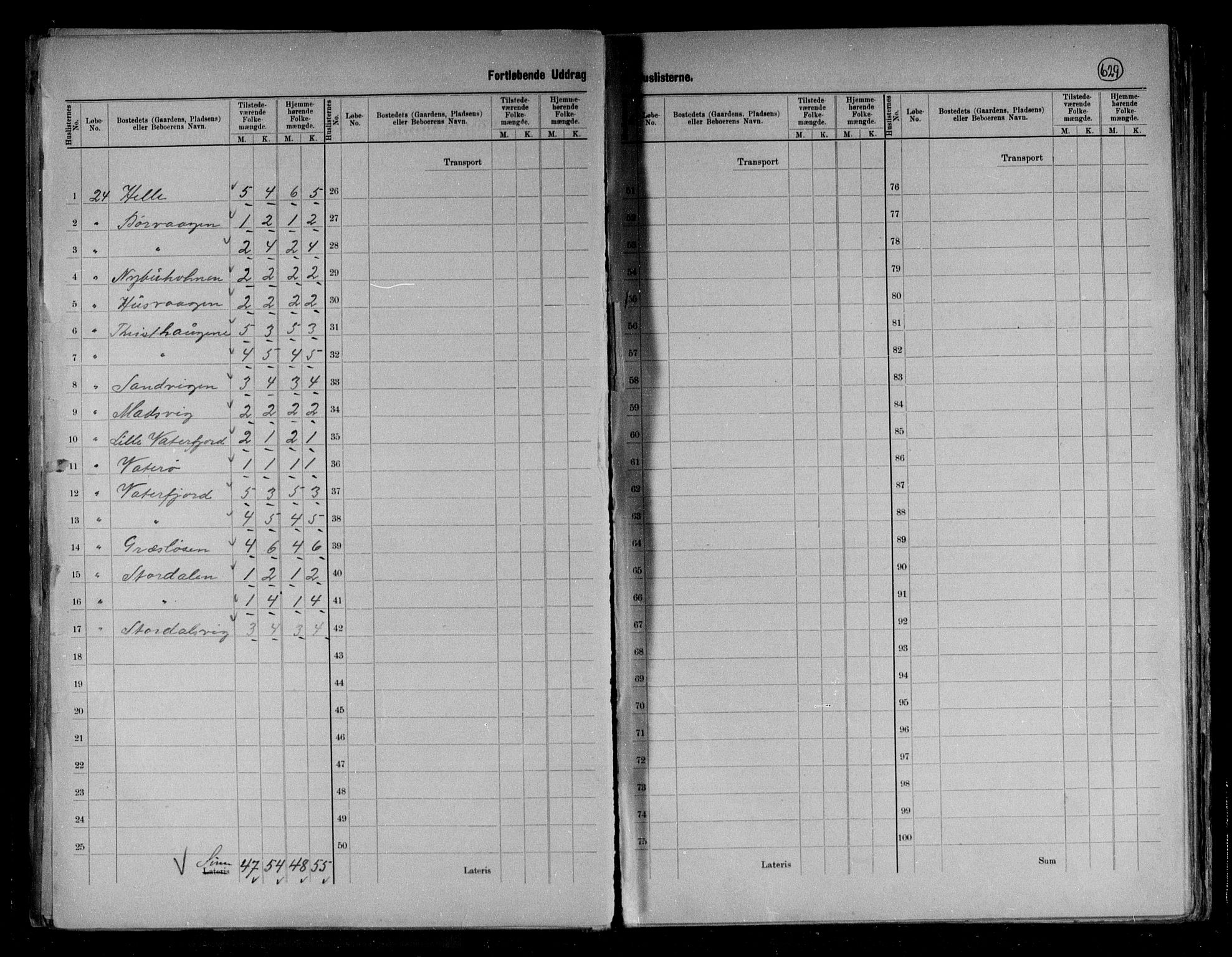 RA, 1891 census for 1865 Vågan, 1891, p. 32